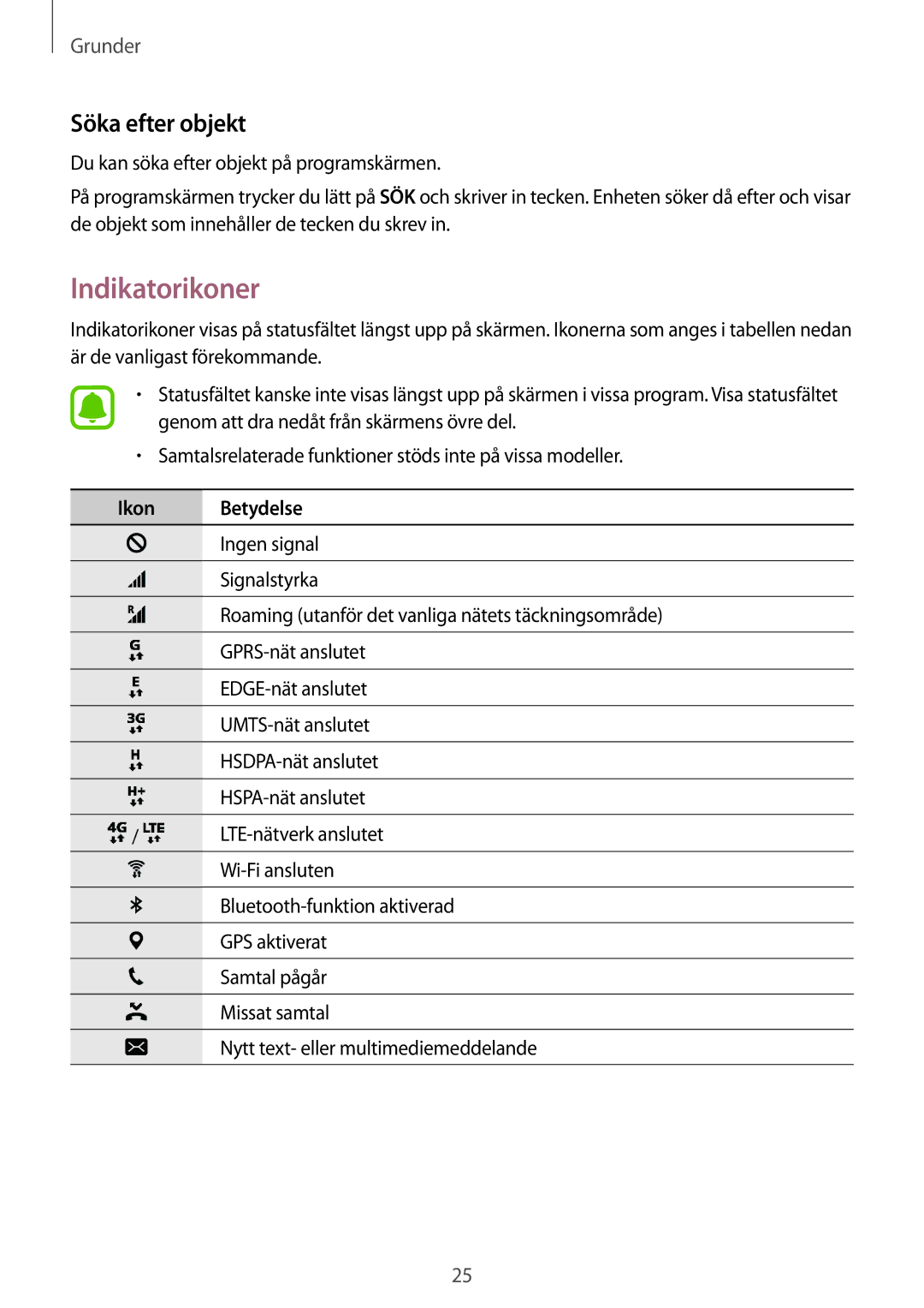 Samsung SM-T819NZWENEE, SM-T819NZKENEE manual Indikatorikoner, Söka efter objekt, Ikon Betydelse 