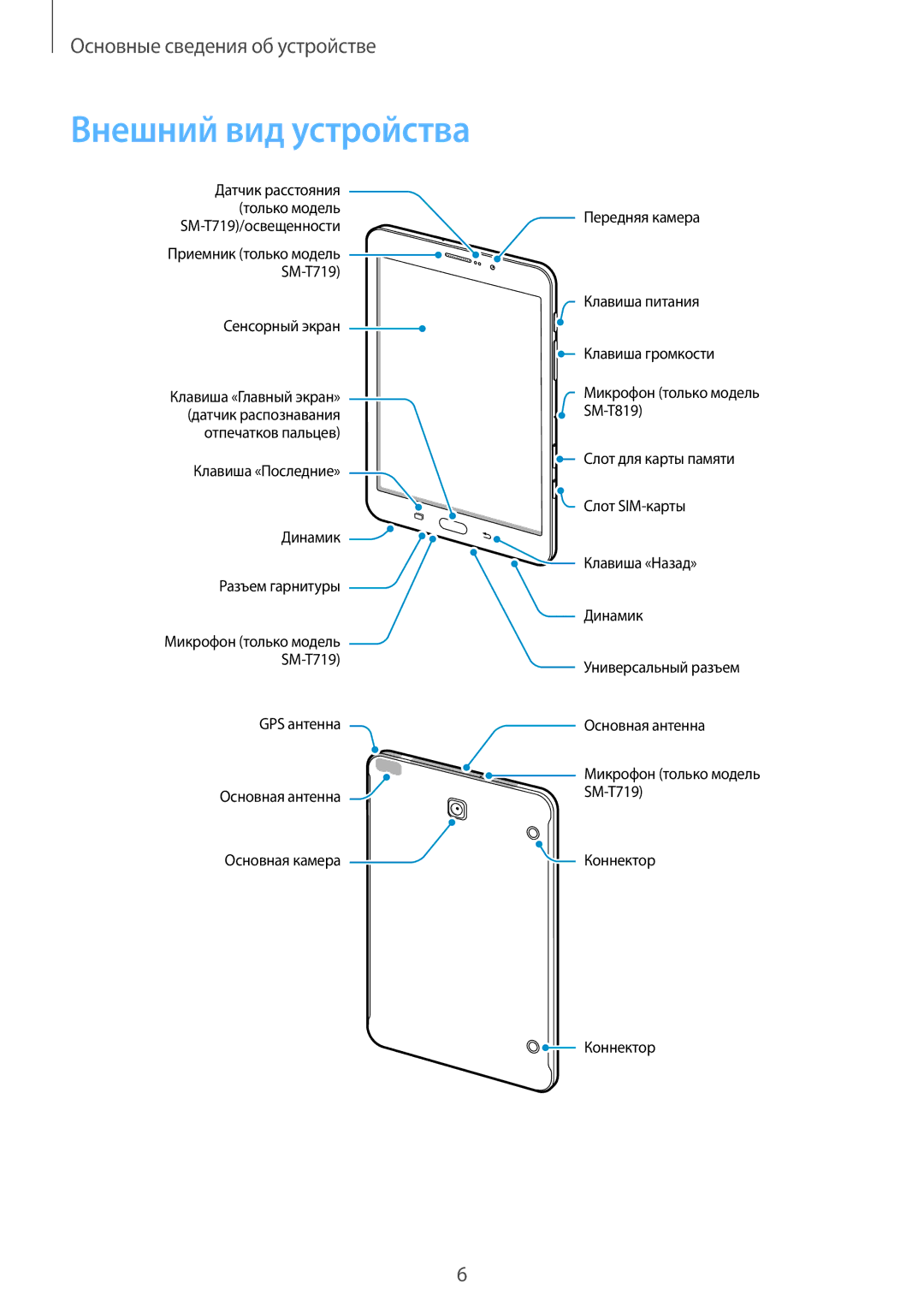 Samsung SM-T719NZWESER, SM-T819NZKESEB, SM-T819NZWESEB, SM-T819NZDESER, SM-T719NZKESER, SM-T819NZKESER Внешний вид устройства 