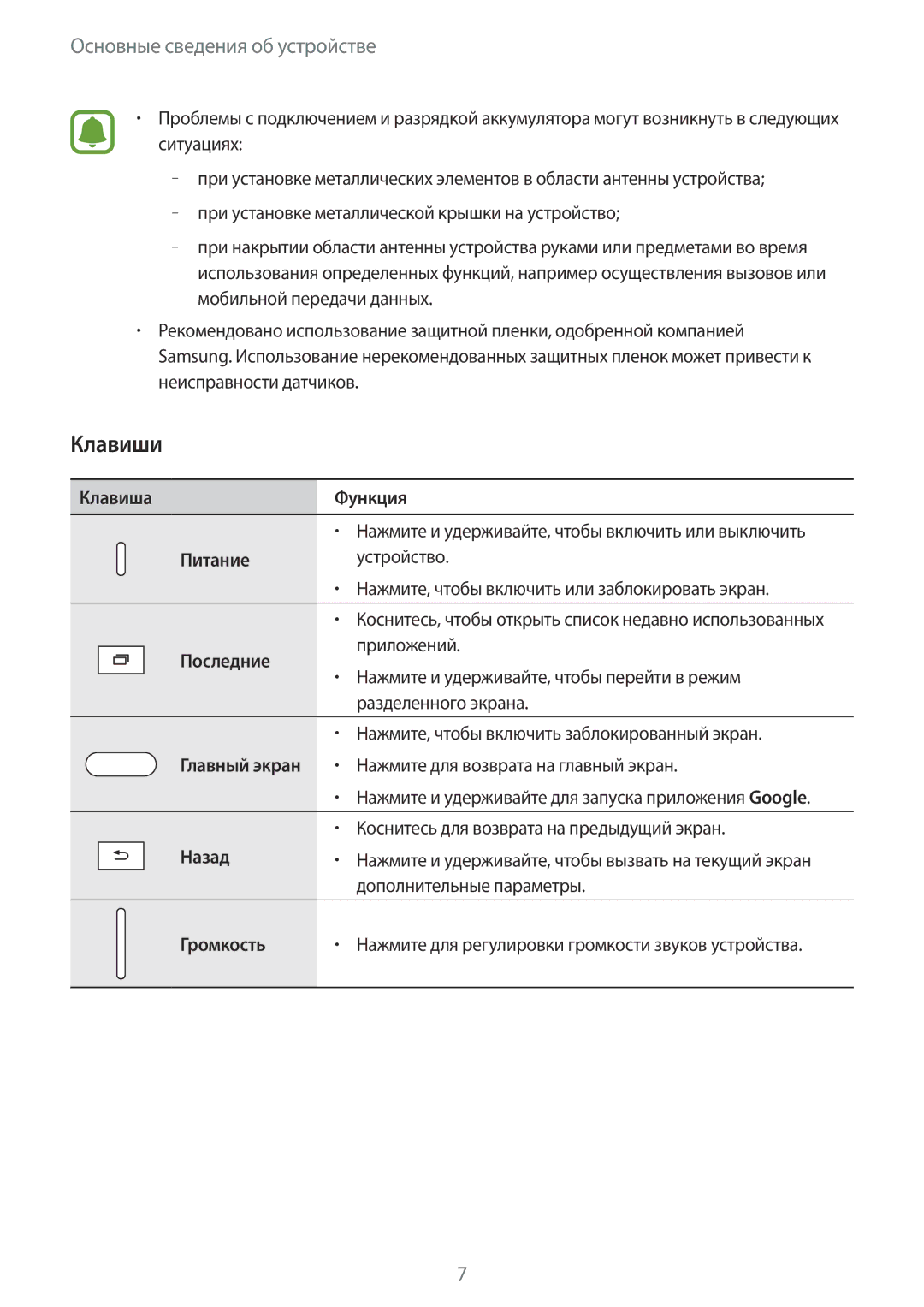 Samsung SM-T719NZDESER, SM-T819NZKESEB, SM-T819NZWESEB, SM-T819NZDESER, SM-T719NZKESER, SM-T819NZKESER manual Клавиши, Питание 