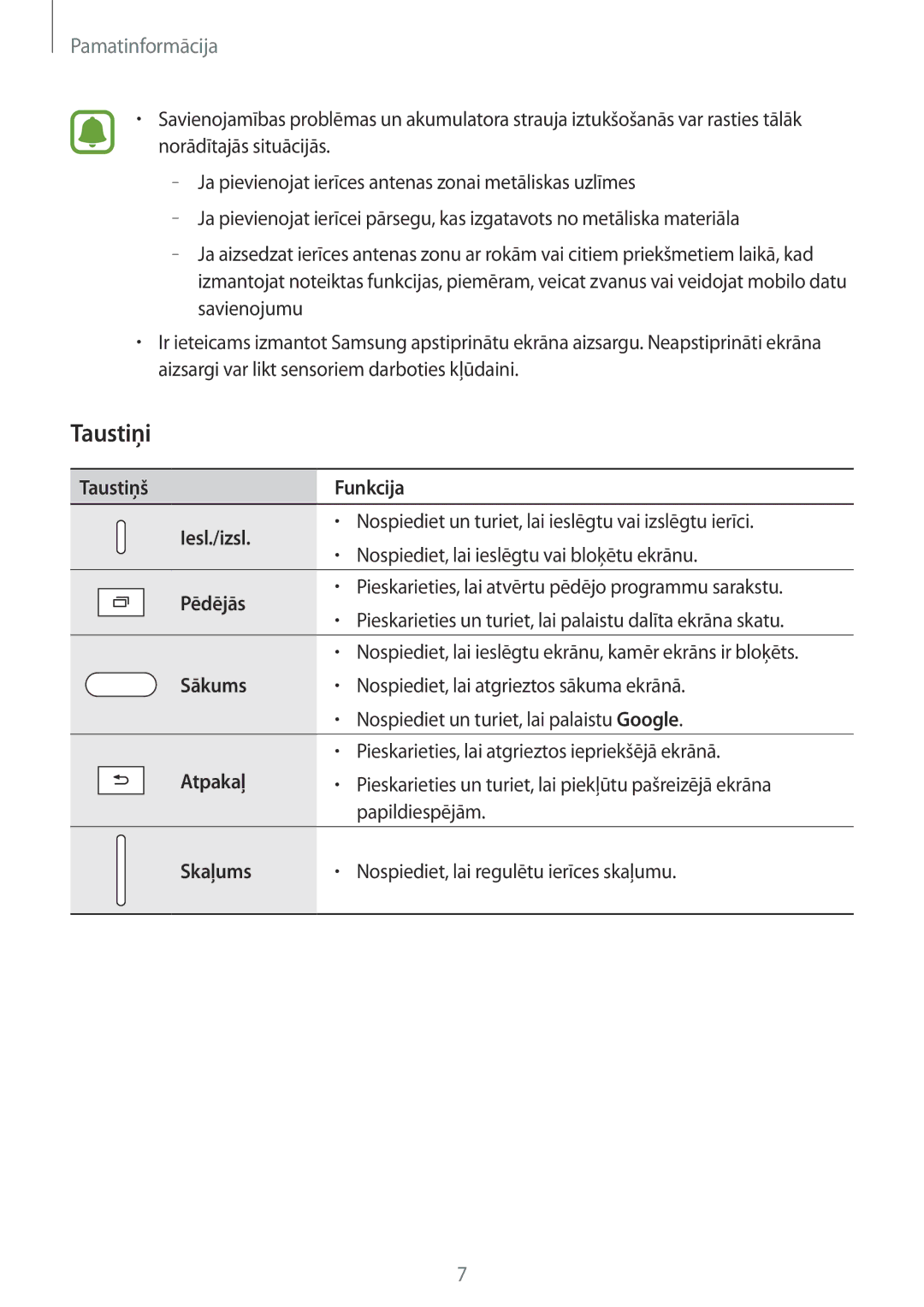 Samsung SM-T819NZWESEB, SM-T819NZKESEB manual Taustiņi 