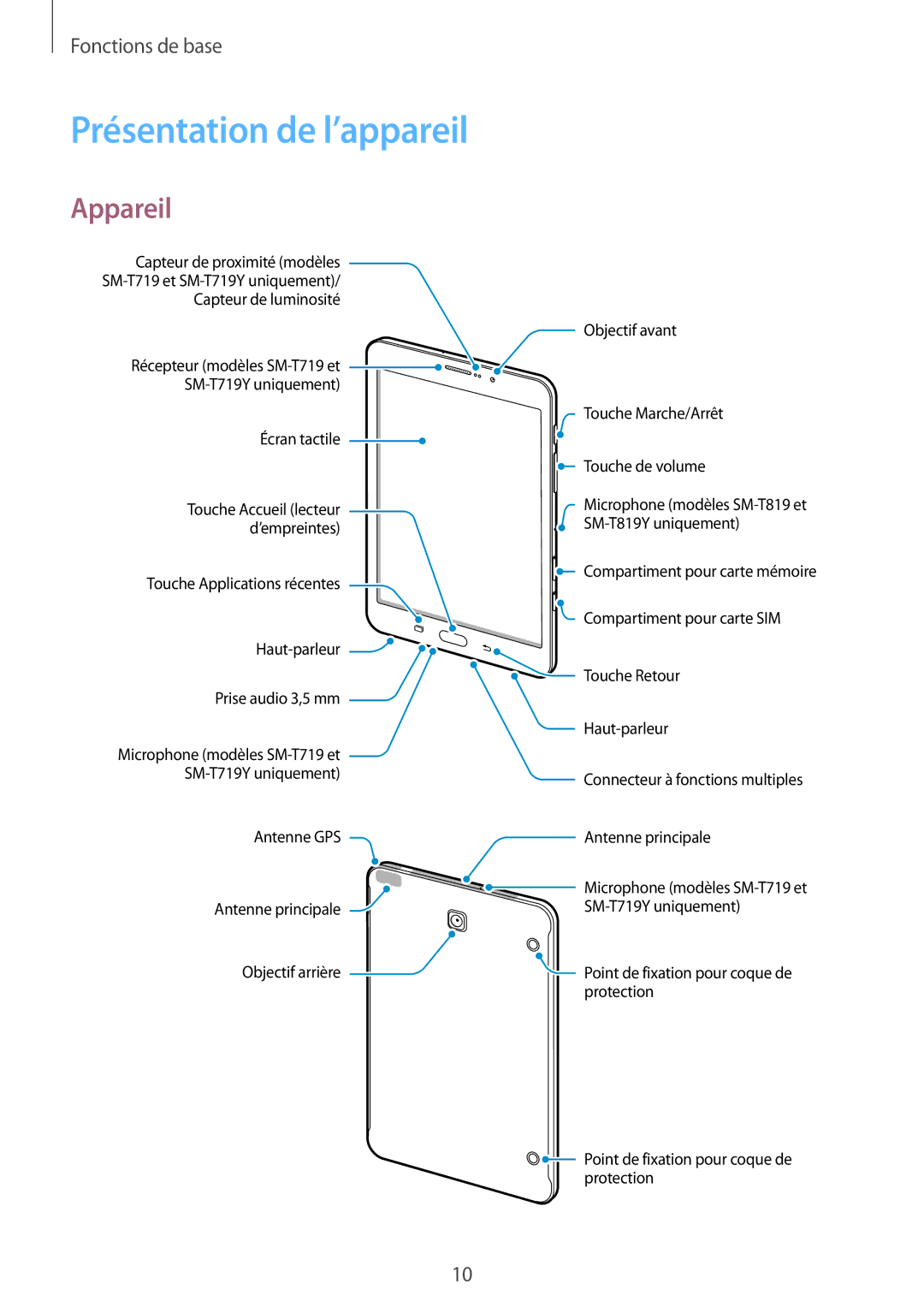 Samsung SM-T719NZWEXEF, SM-T819NZWEXEF, SM-T719NZKEXEF manual Présentation de l’appareil, Appareil 