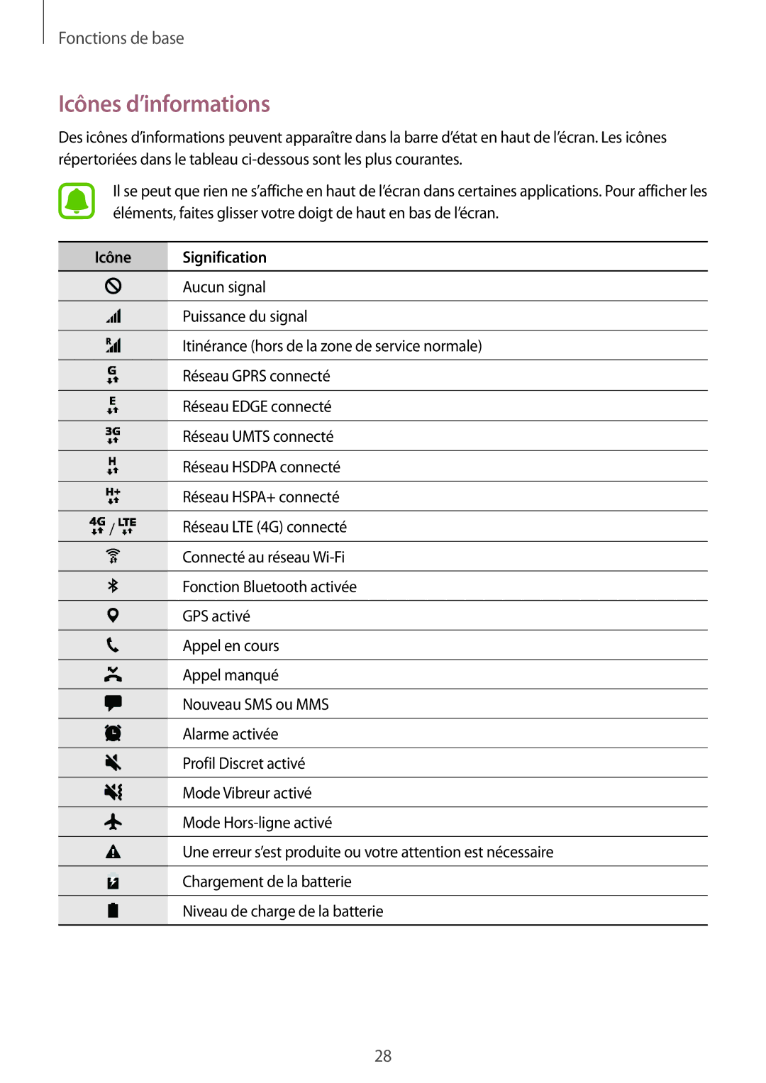 Samsung SM-T719NZWEXEF, SM-T819NZWEXEF, SM-T719NZKEXEF manual Icônes d’informations, Icône Signification 