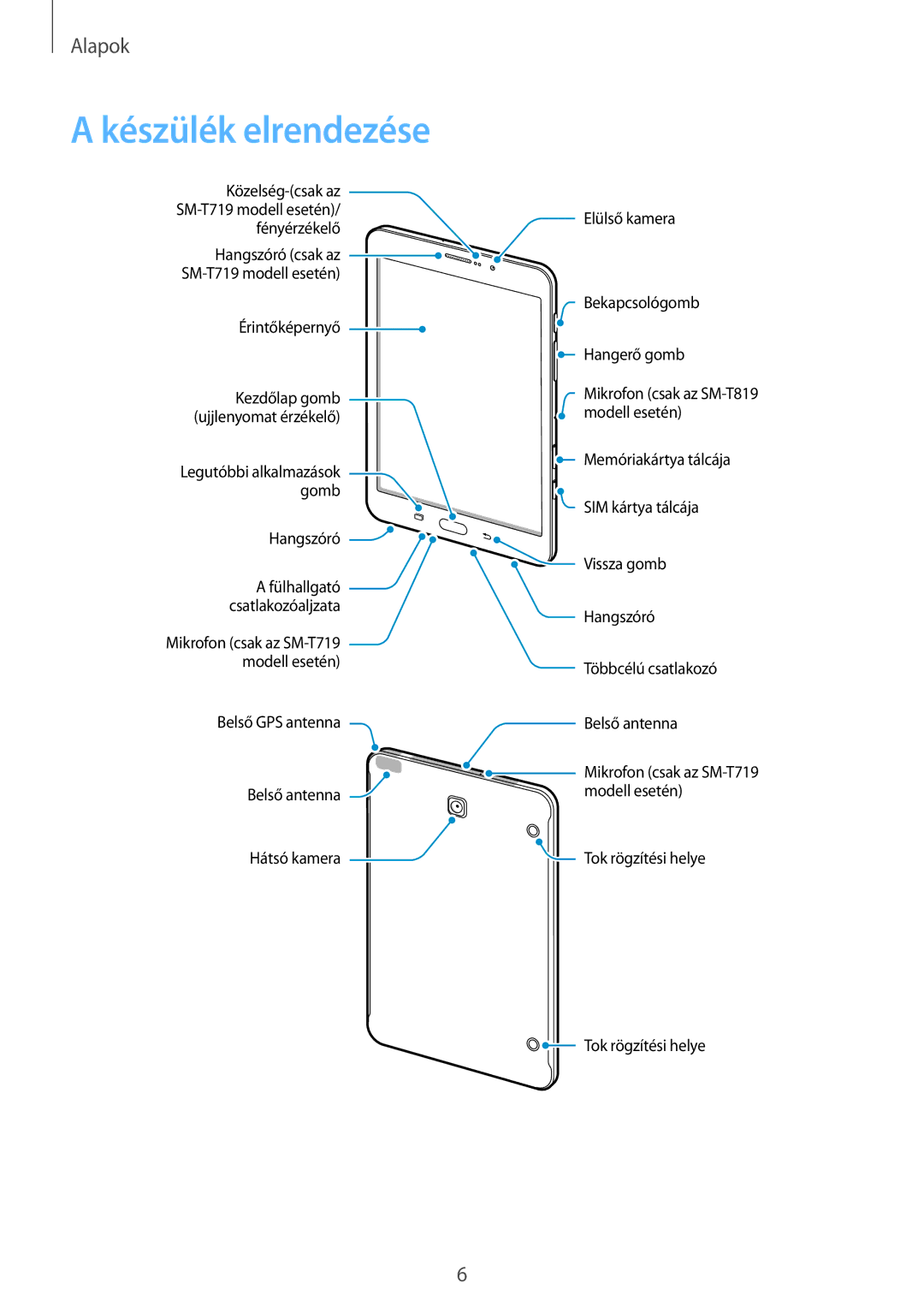 Samsung SM-T719NZWEXEH, SM-T819NZWEXEH, SM-T719NZKEXEH, SM-T819NZKEXEH manual Készülék elrendezése 