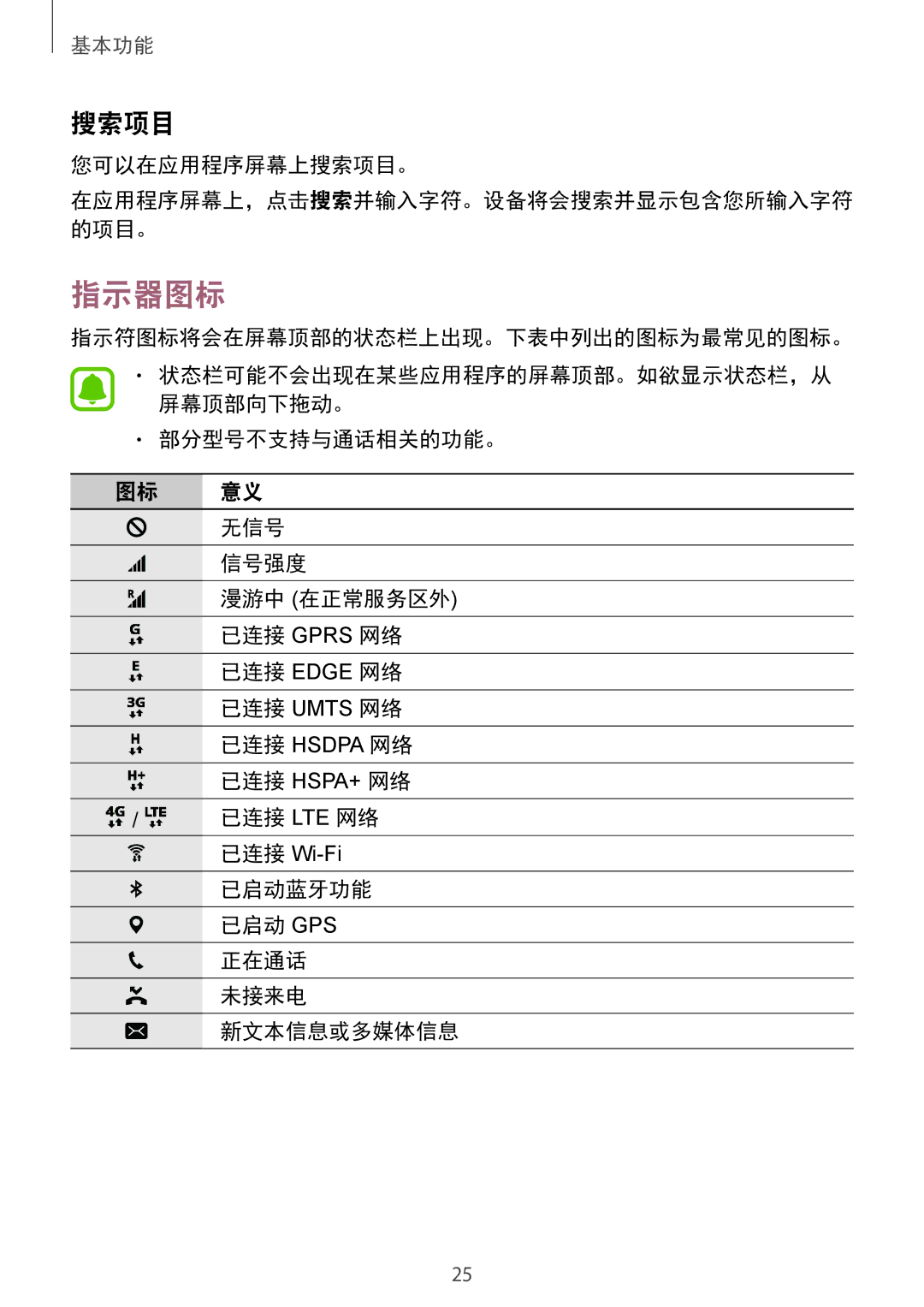 Samsung SM-T819YZWEXXV, SM-T819YZDEXXV, SM-T719YZDEXXV 指示器图标, 您可以在应用程序屏幕上搜索项目。, 指示符图标将会在屏幕顶部的状态栏上出现。下表中列出的图标为最常见的图标。 