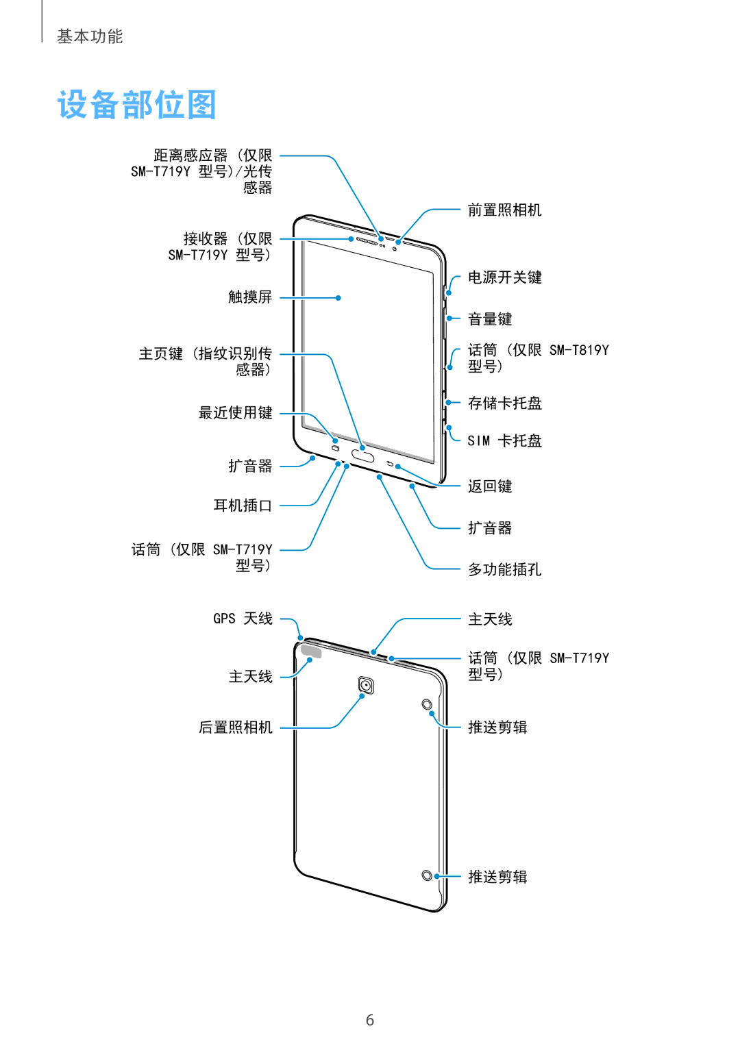 Samsung SM-T719YZDEXXV, SM-T819YZDEXXV, SM-T819YZWEXXV, SM-T719YZWEXXV manual 设备部位图 