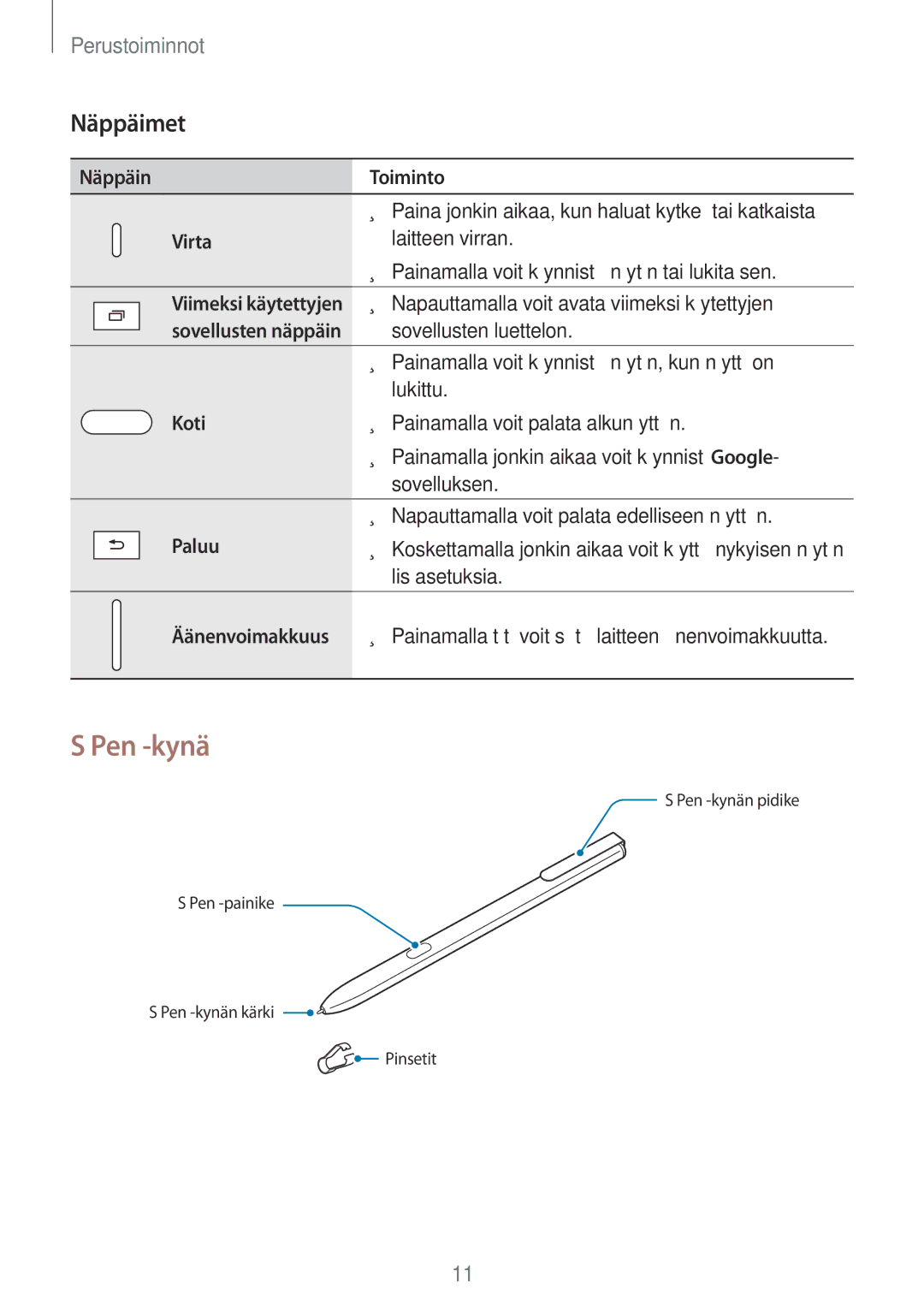 Samsung SM-T820NZSANEE, SM-T820NZKANEE manual Pen -kynä, Näppäimet 