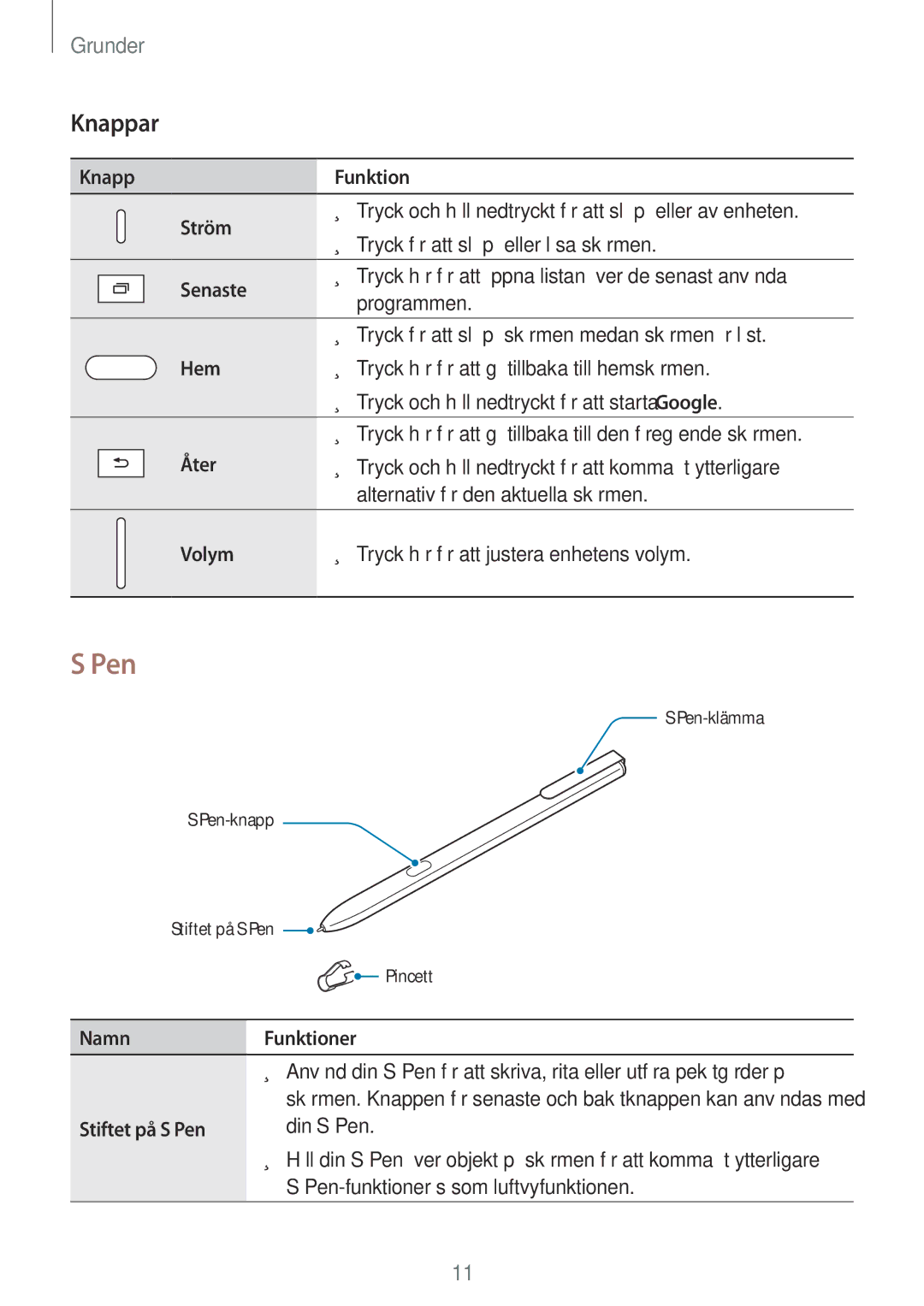 Samsung SM-T820NZSANEE, SM-T820NZKANEE manual Pen, Knappar 