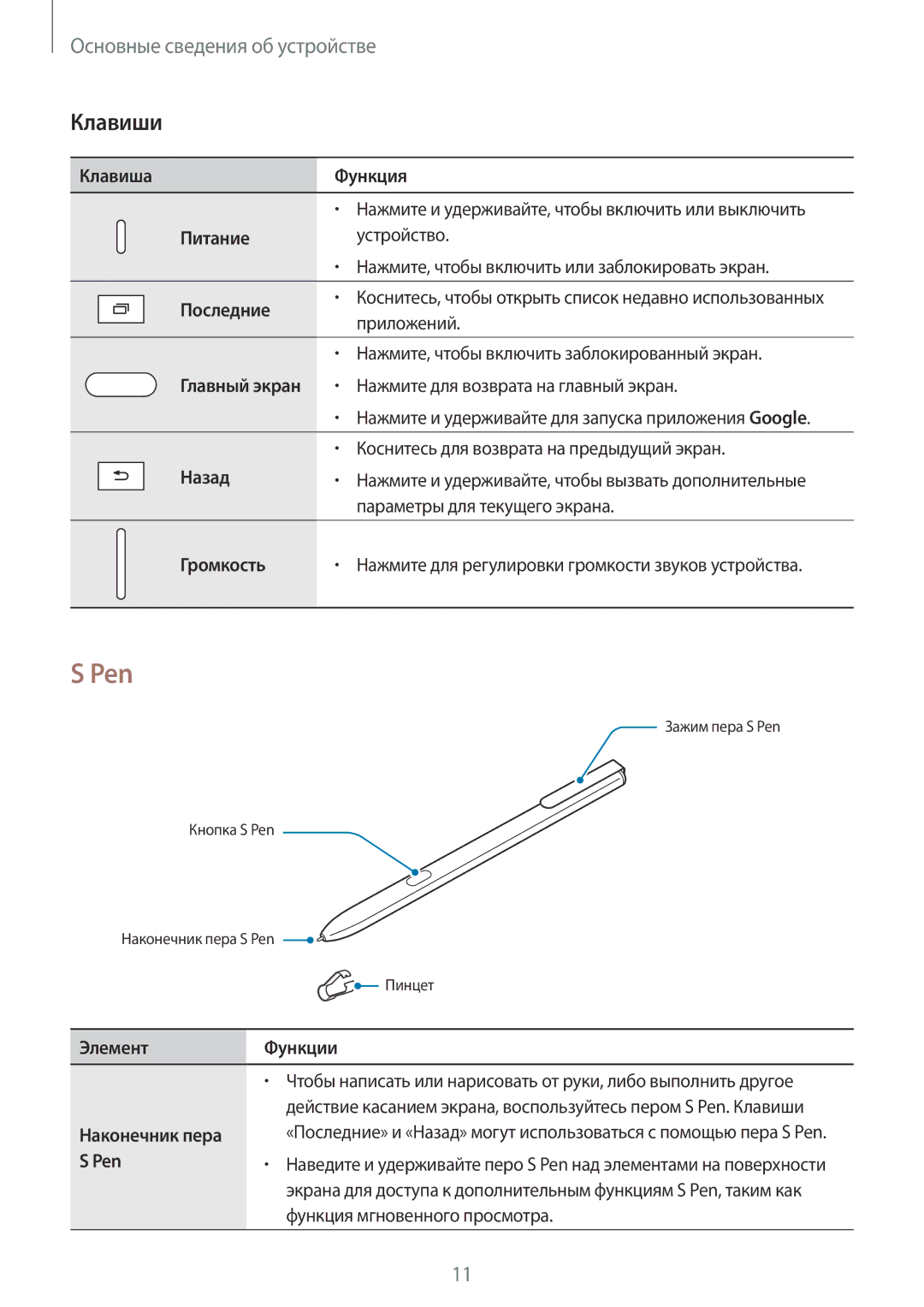 Samsung SM-T820NZKASER, SM-T820NZKASEB, SM-T820NZSASER manual Pen, Клавиши 