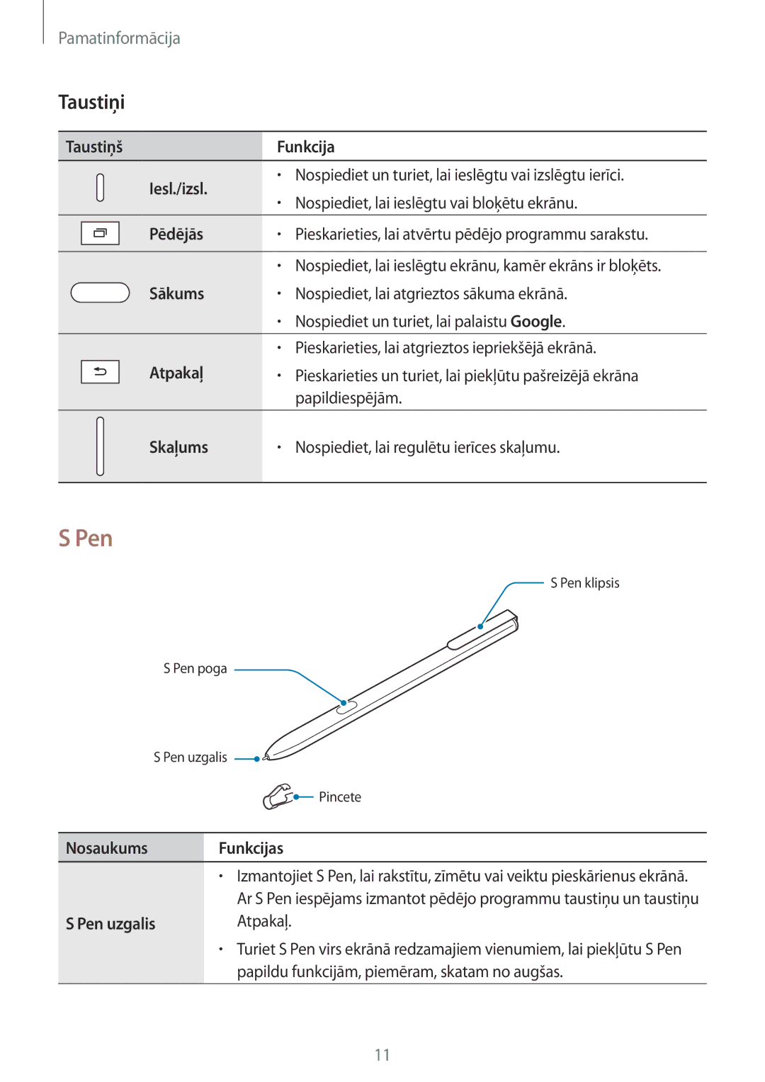 Samsung SM-T820NZKASEB manual Pen, Taustiņi 