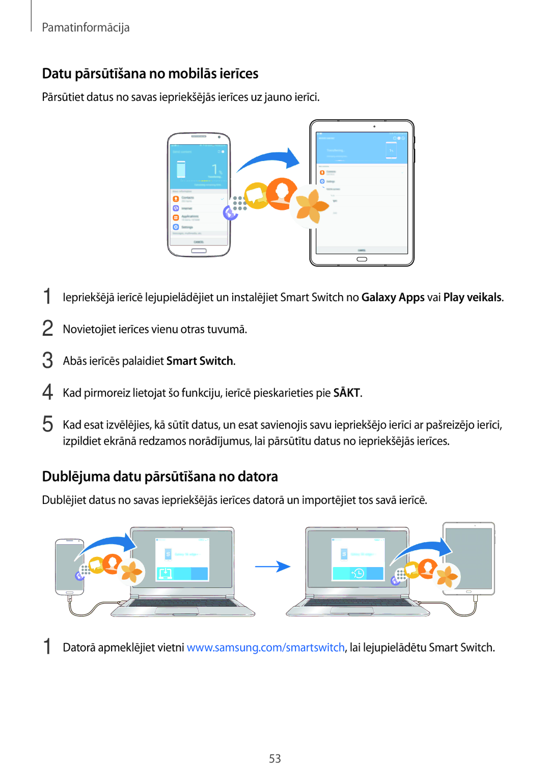 Samsung SM-T820NZKASEB manual Datu pārsūtīšana no mobilās ierīces, Dublējuma datu pārsūtīšana no datora 