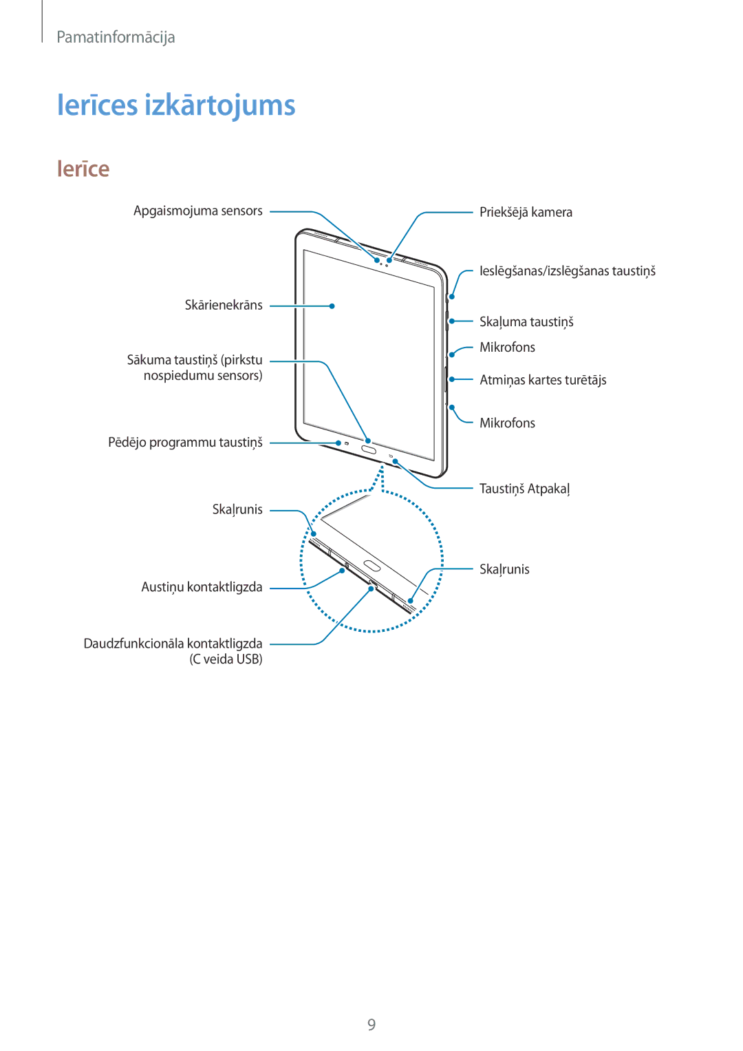 Samsung SM-T820NZKASEB manual Ierīces izkārtojums 