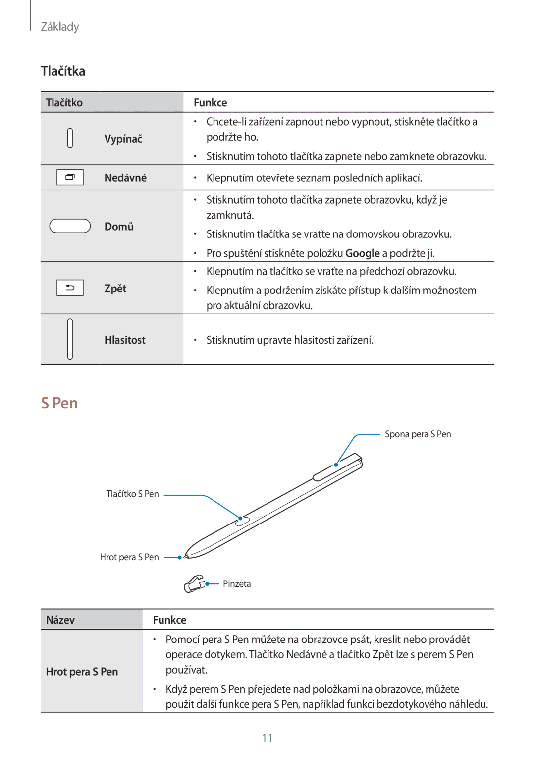 Samsung SM-T820NZSAXEZ, SM-T820NZKAXSK, SM-T820NZSAXSK, SM-T820NZSAXEH, SM-T820NZKAAUT, SM-T820NZKAXEZ manual Pen, Tlačítka 