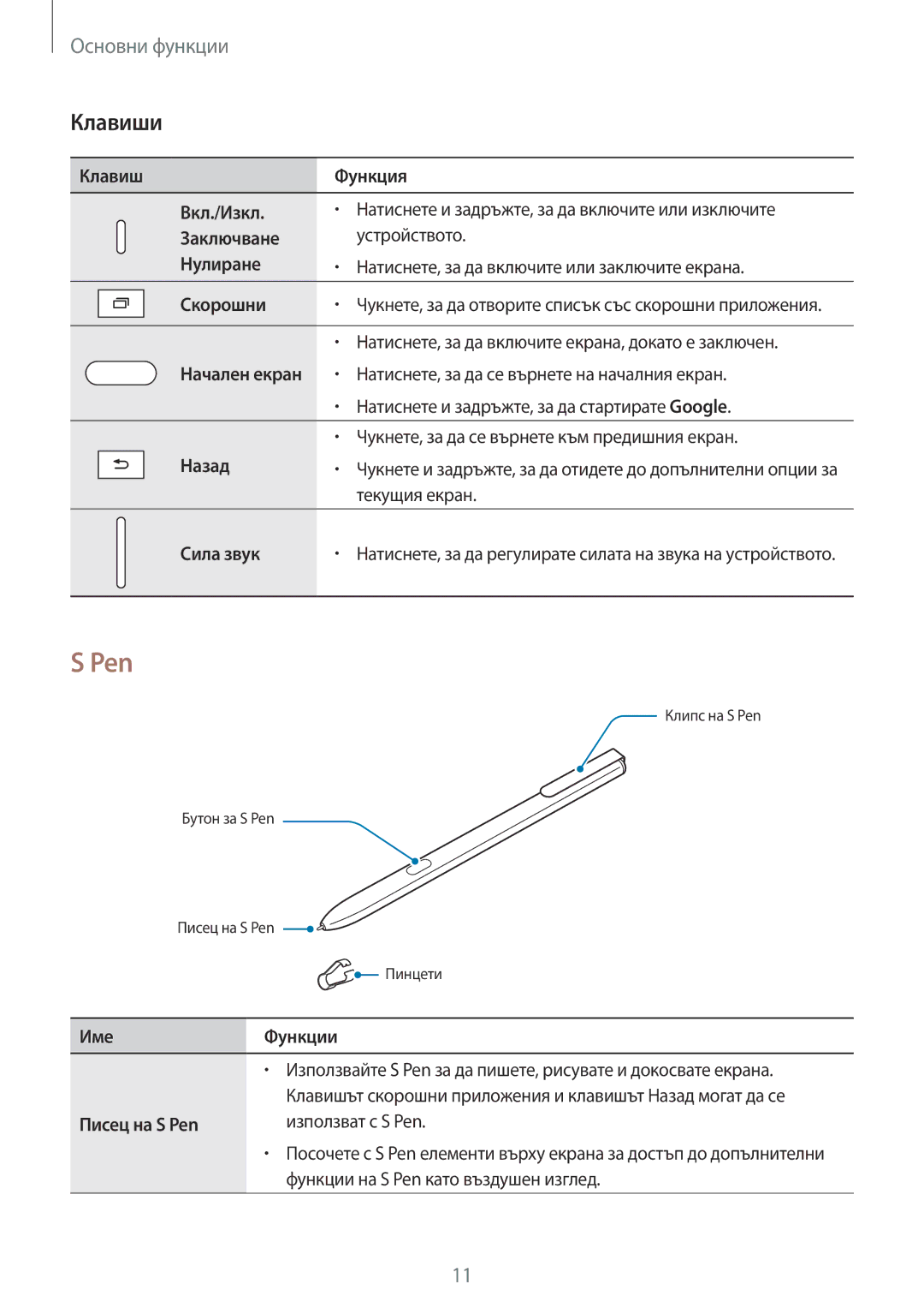 Samsung SM-T820NZSABGL manual Pen, Клавиши 