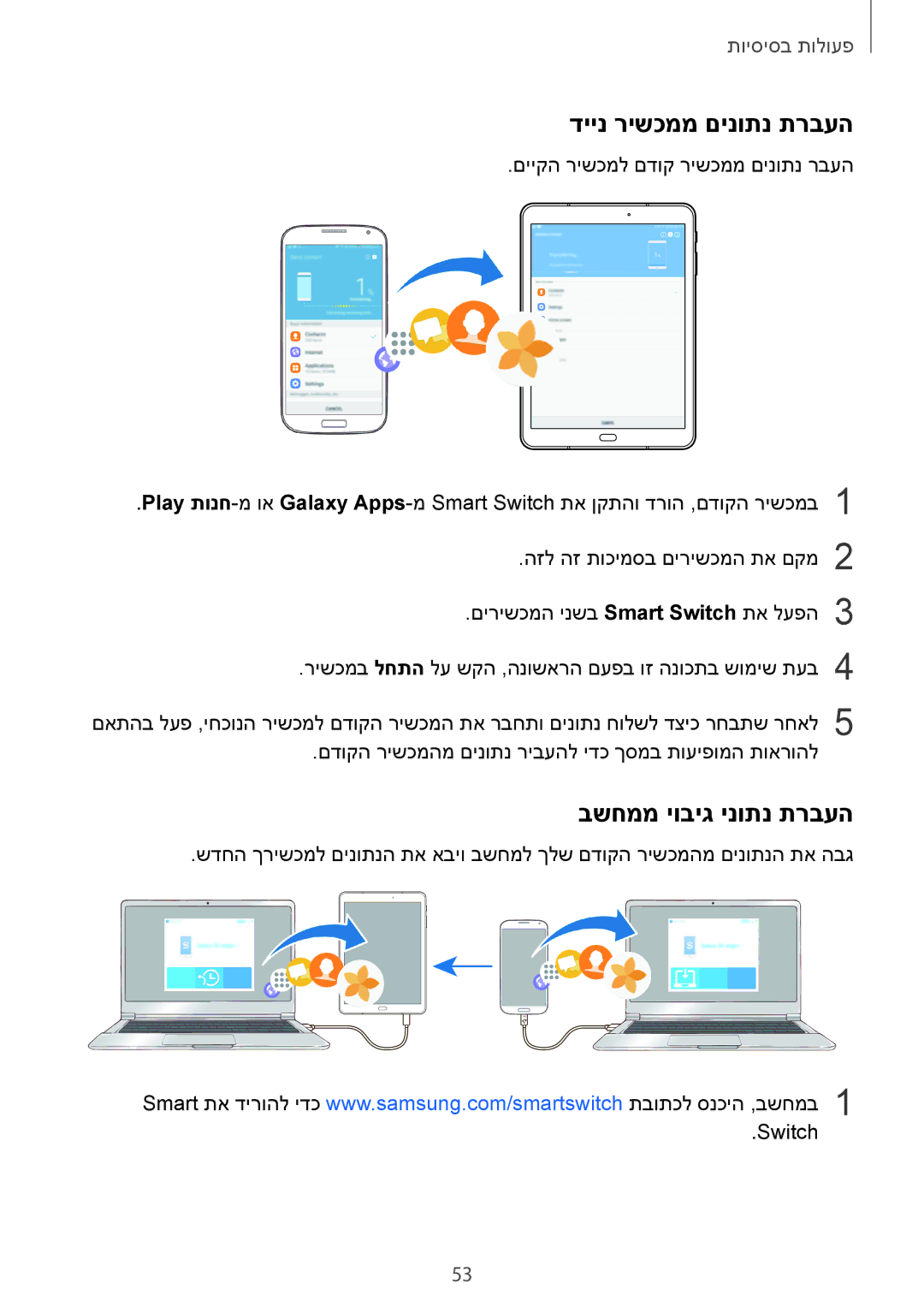 Samsung SM-T820NZKAILO, SM-T820NZSAILO manual דיינ רישכממ םינותנ תרבעה, בשחממ יוביג ינותנ תרבעה 