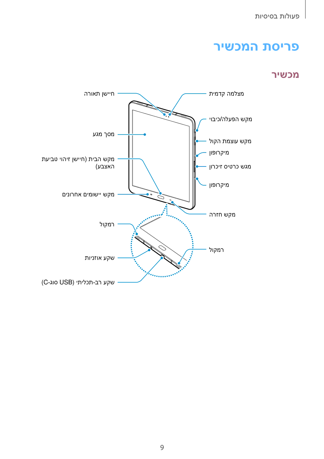 Samsung SM-T820NZKAILO, SM-T820NZSAILO manual רישכמה תסירפ 