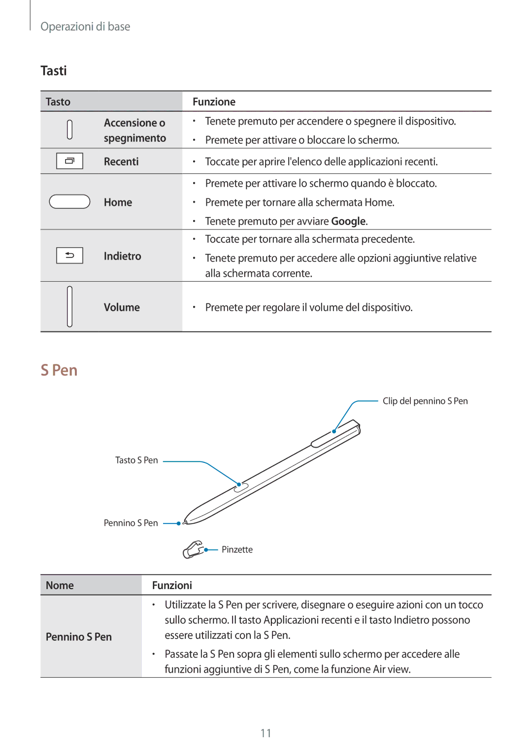 Samsung SM-T820NZKAITV, SM-T820NZSAITV manual Pen, Tasti 