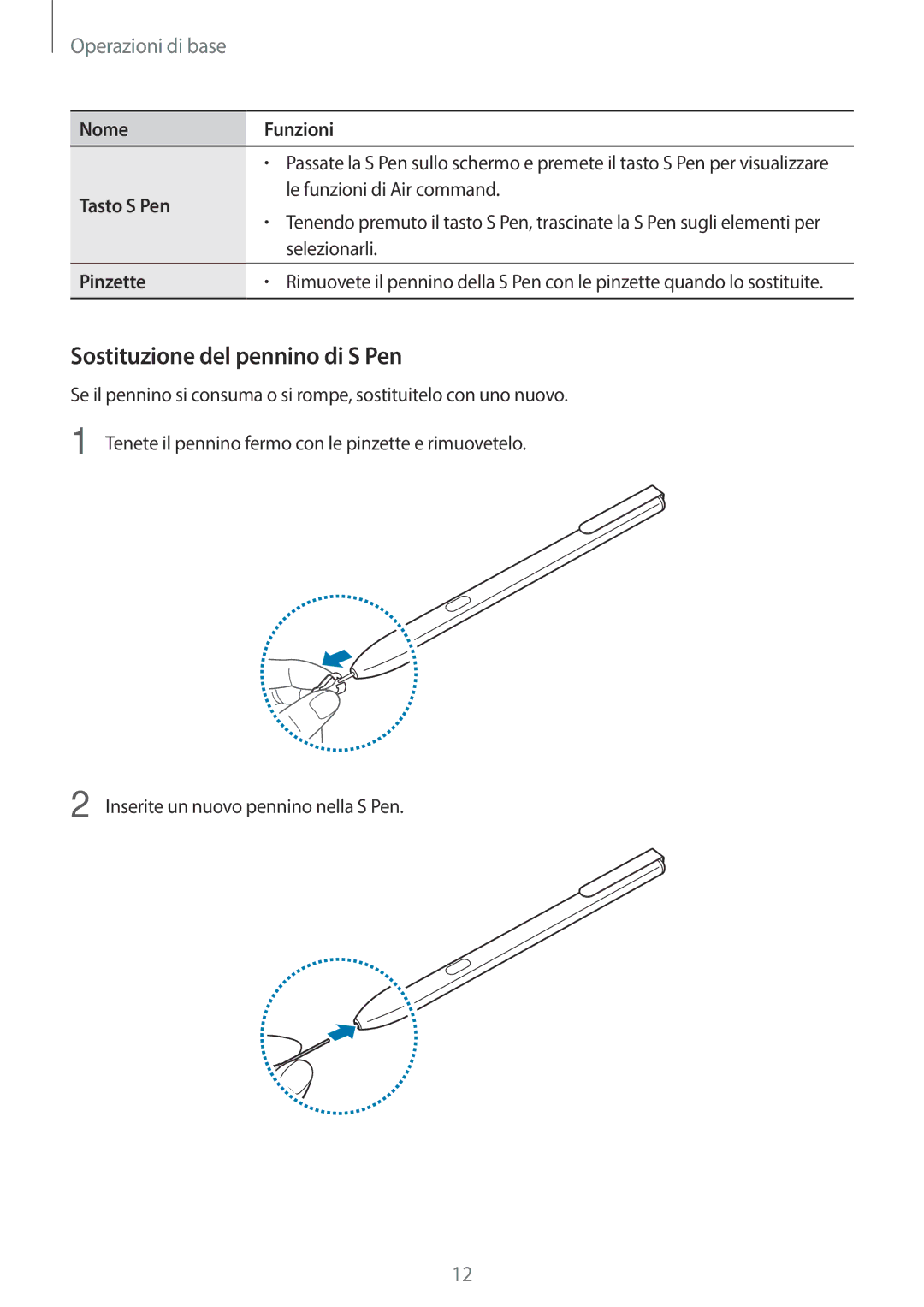 Samsung SM-T820NZSAITV, SM-T820NZKAITV manual Sostituzione del pennino di S Pen, Nome Funzioni, Tasto S Pen, Pinzette 