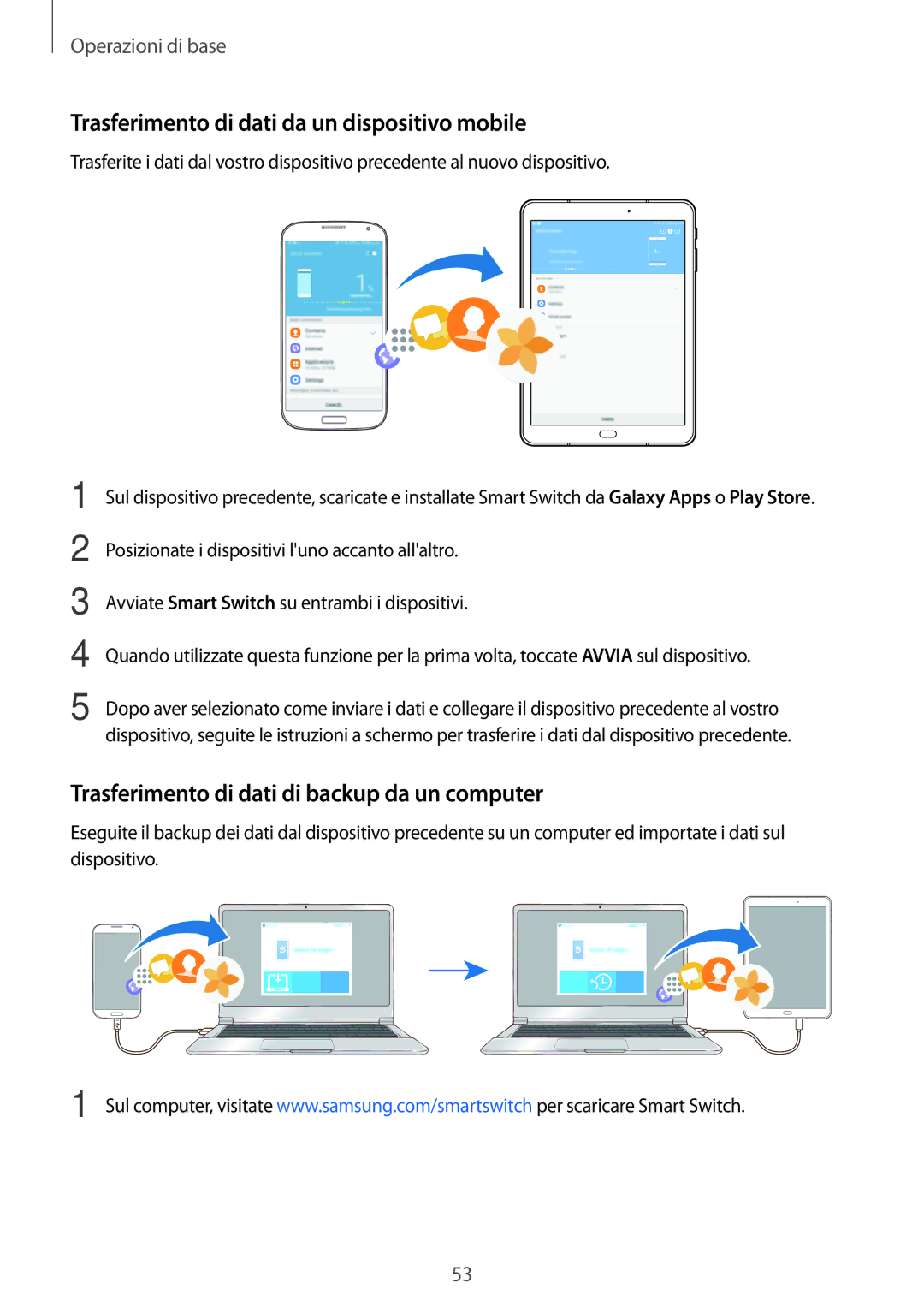 Samsung SM-T820NZKAITV Trasferimento di dati da un dispositivo mobile, Trasferimento di dati di backup da un computer 