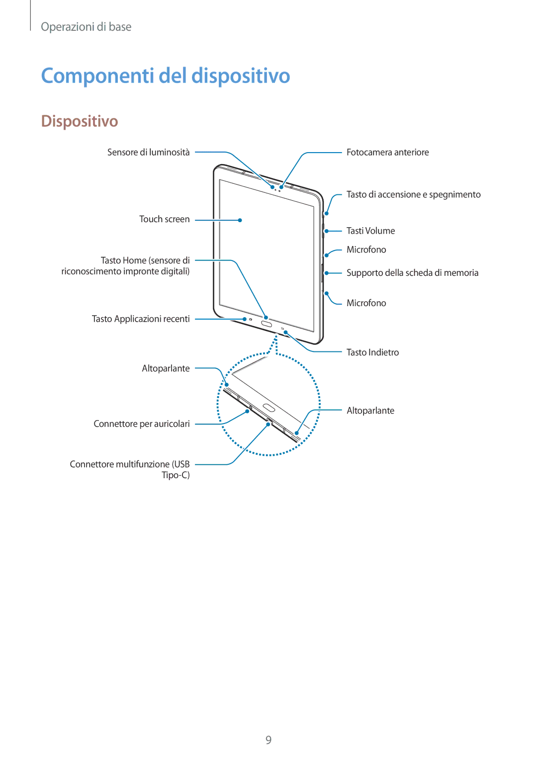 Samsung SM-T820NZKAITV, SM-T820NZSAITV manual Componenti del dispositivo, Dispositivo 