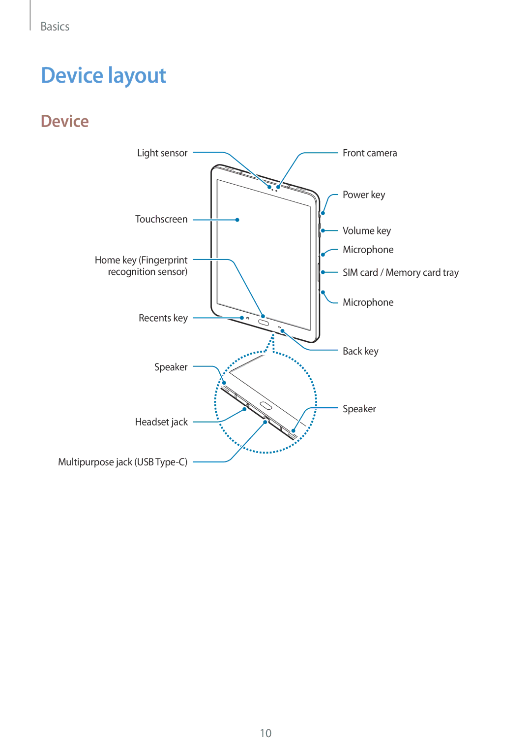 Samsung SM-T825NZKABGL, SM-T825NZKADBT, SM-T825NZSADBT, SM-T825NZSAXEF, SM-T825NZKAXEF, SM-T825NZSAITV manual Device layout 