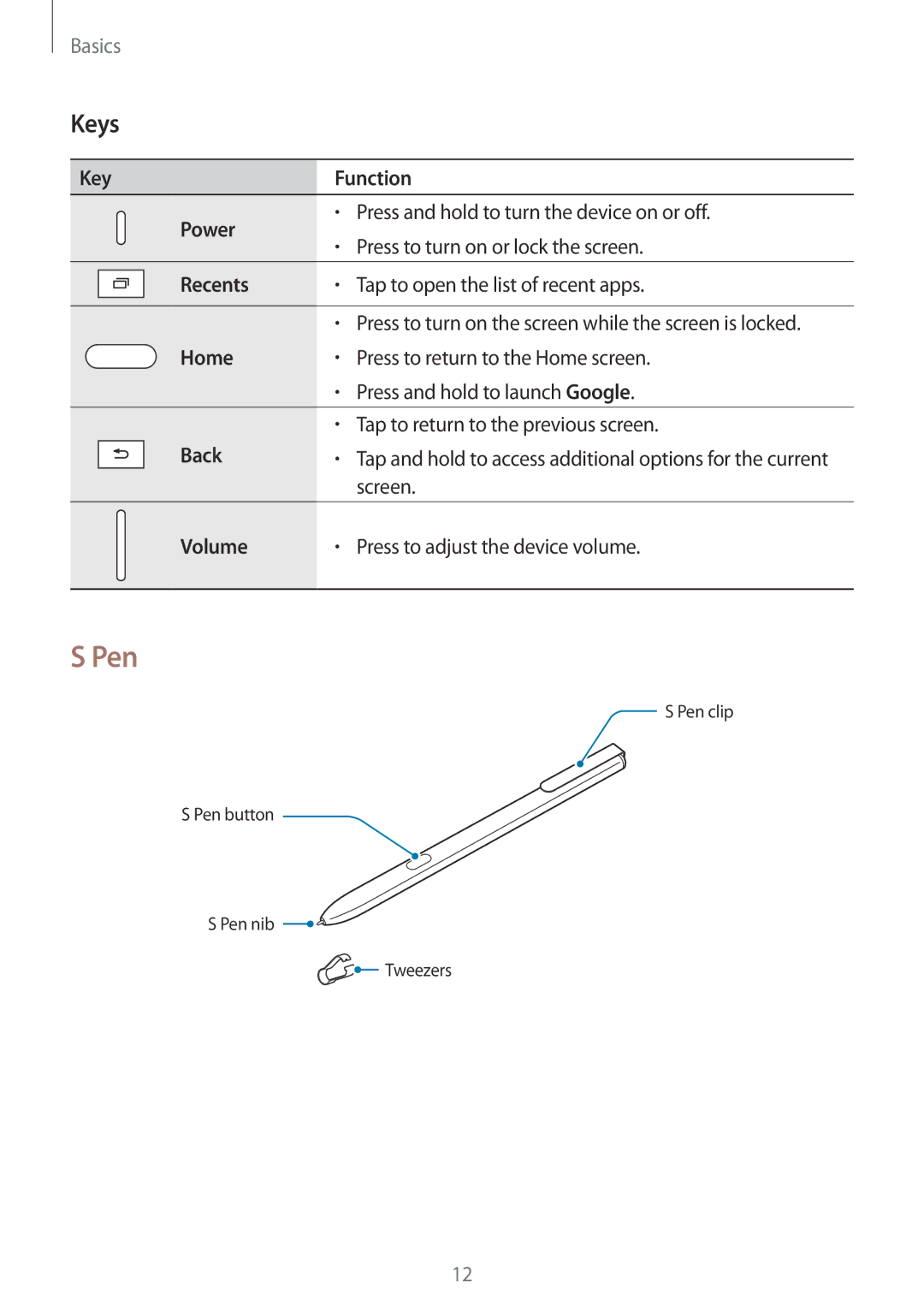 Samsung SM-T825NZKAXEZ, SM-T825NZKADBT, SM-T825NZSADBT, SM-T825NZSAXEF, SM-T825NZKAXEF, SM-T825NZSAITV manual Pen, Keys 