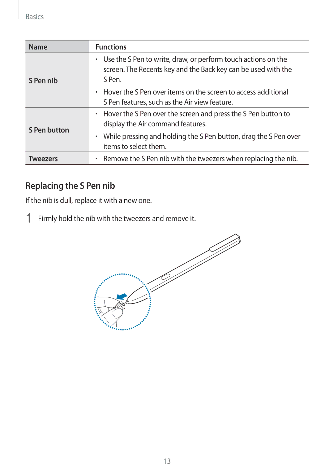 Samsung SM-T825NZKANEE, SM-T825NZKADBT, SM-T825NZSADBT manual Replacing the S Pen nib, Name Functions, Pen button, Tweezers 