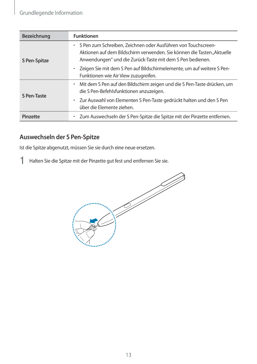 Samsung SM-T825NZSADBT, SM-T825NZKADBT manual Auswechseln der S Pen-Spitze, Bezeichnung Funktionen, Pen-Taste, Pinzette 