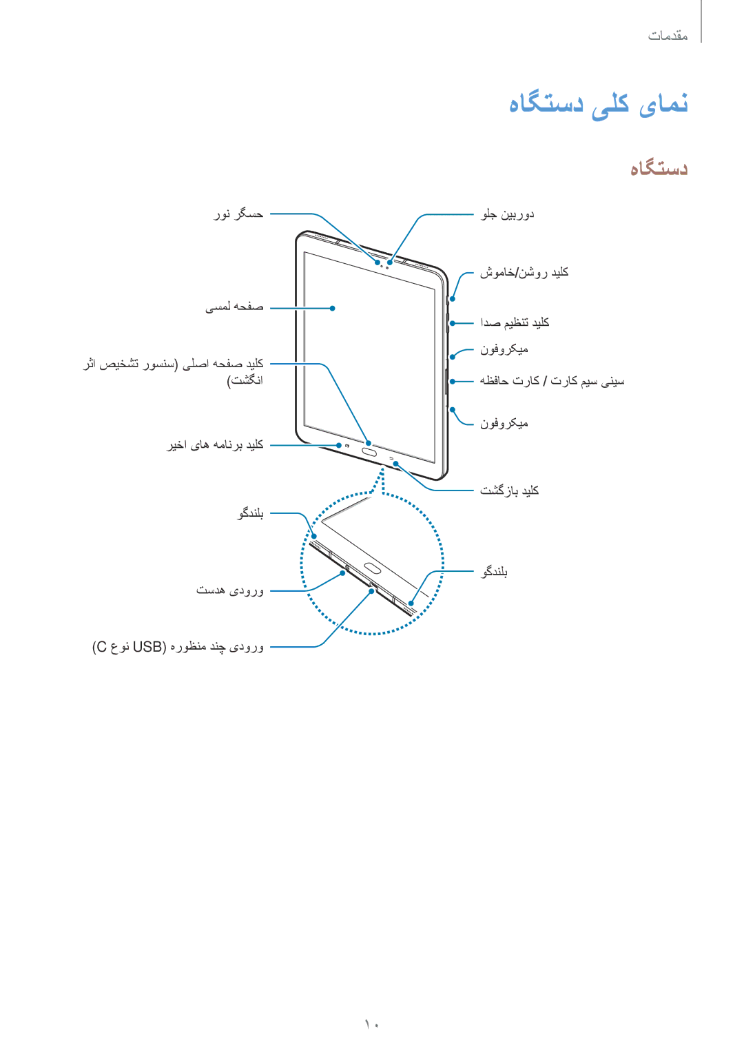 Samsung SM-T825NZKAKSA manual هاگتسد یلک یامن 