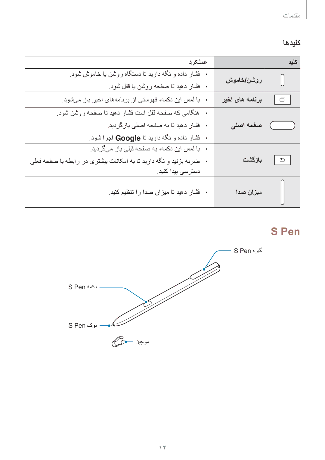 Samsung SM-T825NZKAKSA manual Pen, دوش شوماخ ای نشور هاگتسد ات دیراد هگن و هداد راشف, دوش لفق ای نشور هحفص ات دیهد راشف 