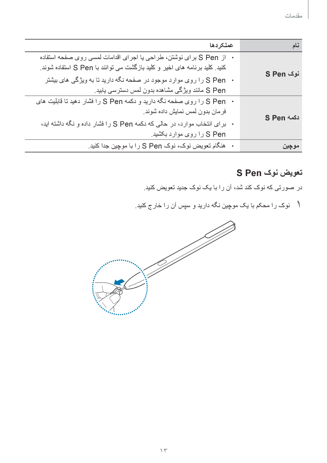 Samsung SM-T825NZKAKSA manual Pen کون ضیوعت, اهدرکلمع مان 