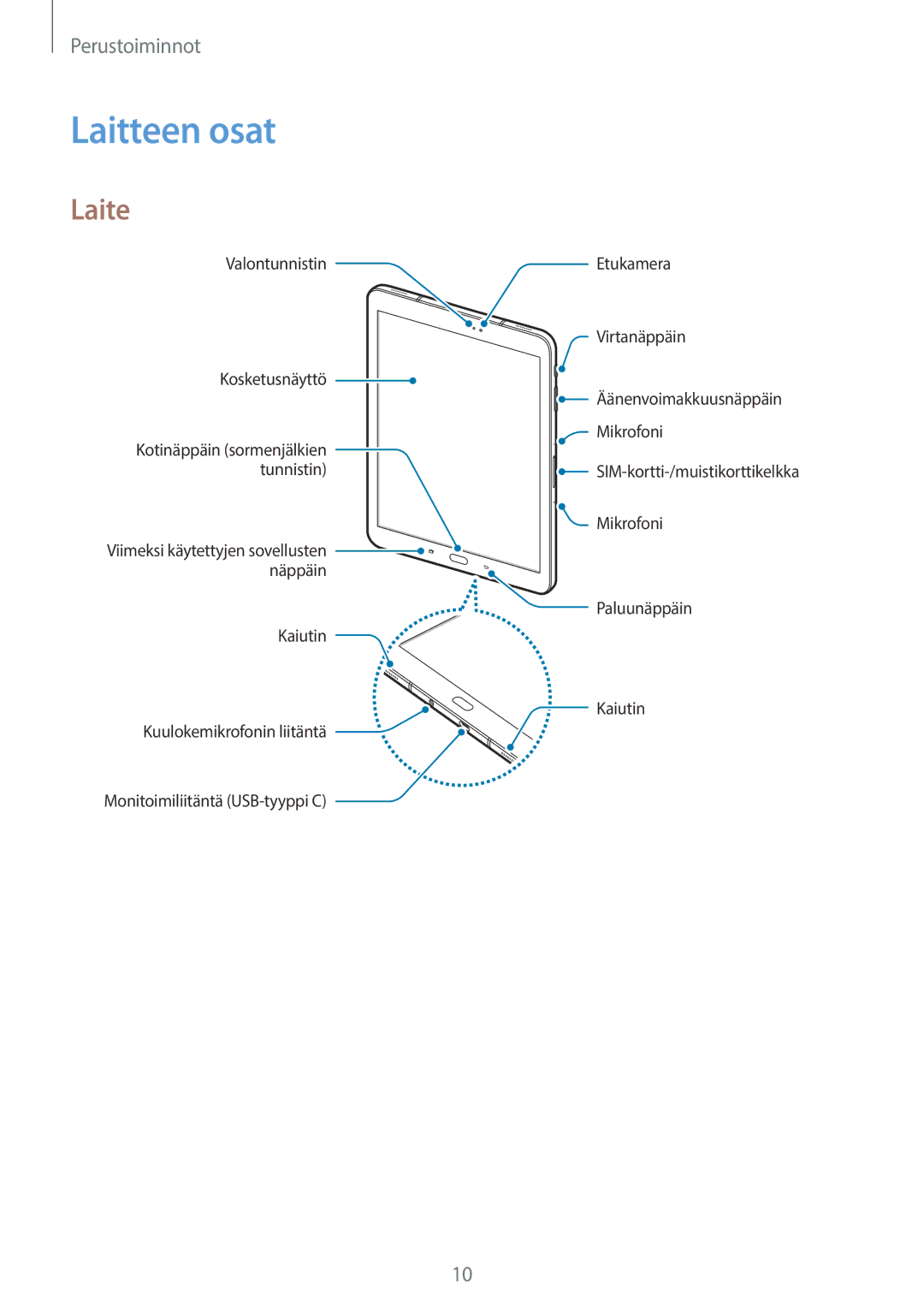 Samsung SM-T825NZKANEE, SM-T825NZSANEE manual Laitteen osat, Laite 