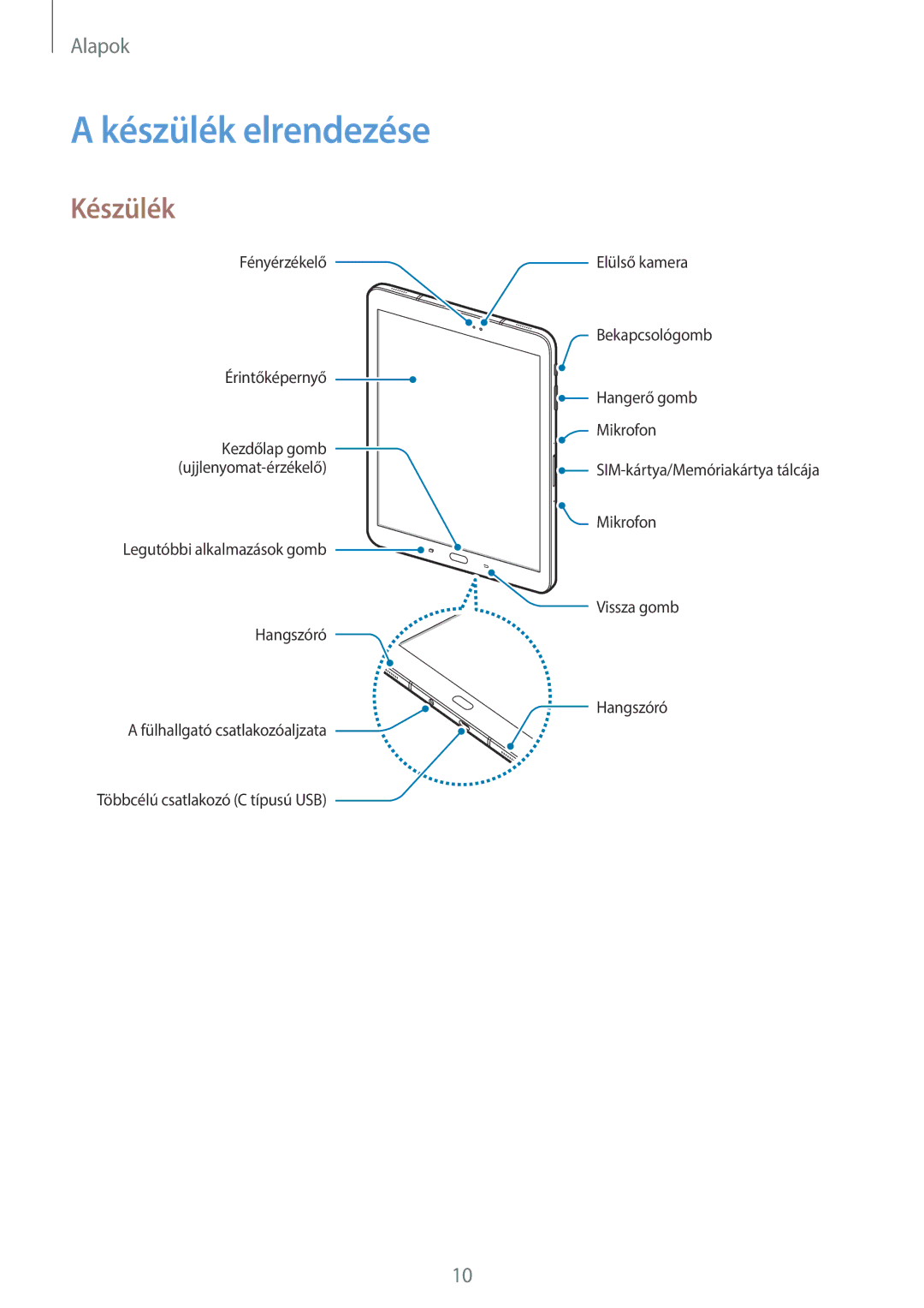 Samsung SM-T825NZKAXEH manual Készülék elrendezése 