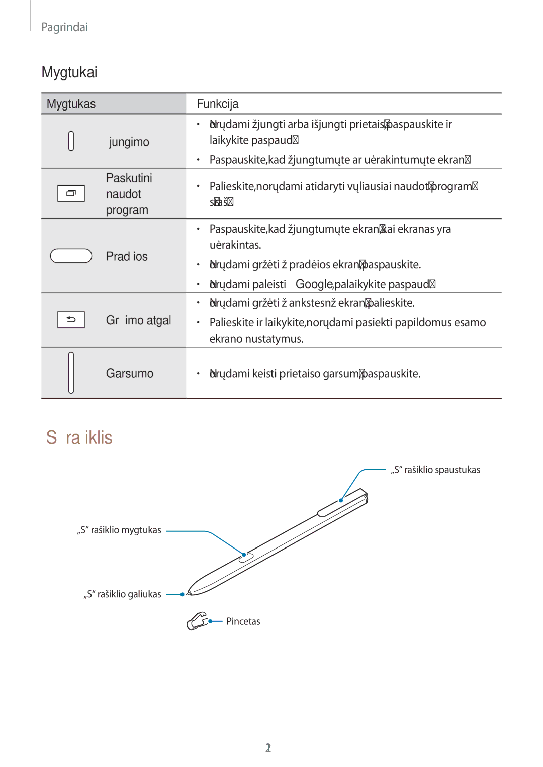 Samsung SM-T825NZSASEB, SM-T825NZKASEB manual „S rašiklis, Mygtukai 