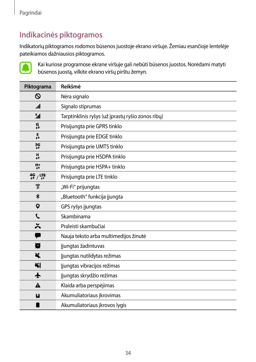 Samsung SM-T825NZSASEB, SM-T825NZKASEB manual Indikacinės piktogramos, Piktograma Reikšmė 