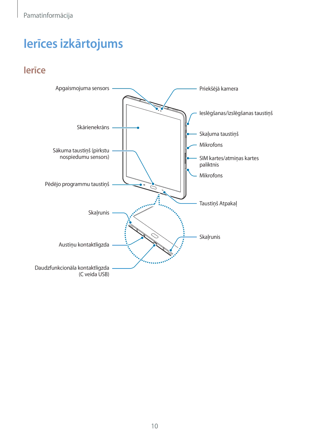 Samsung SM-T825NZSASEB, SM-T825NZKASEB manual Ierīces izkārtojums 