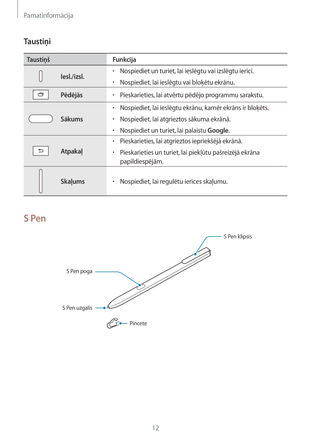 Samsung SM-T825NZSASEB, SM-T825NZKASEB manual Pen, Taustiņi 