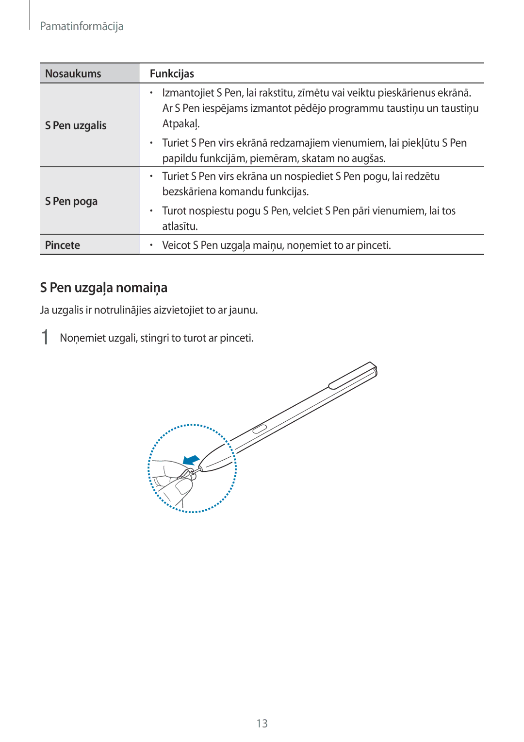 Samsung SM-T825NZKASEB, SM-T825NZSASEB manual Pen uzgaļa nomaiņa 