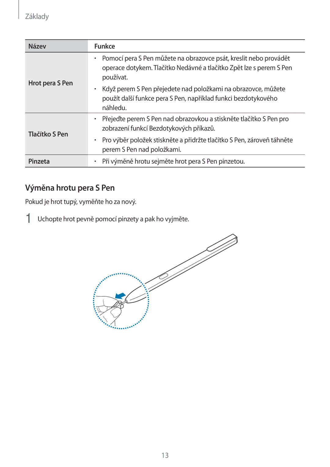 Samsung SM-T825NZKAXEZ, SM-T825NZSAXEZ manual Výměna hrotu pera S Pen, Název Funkce 