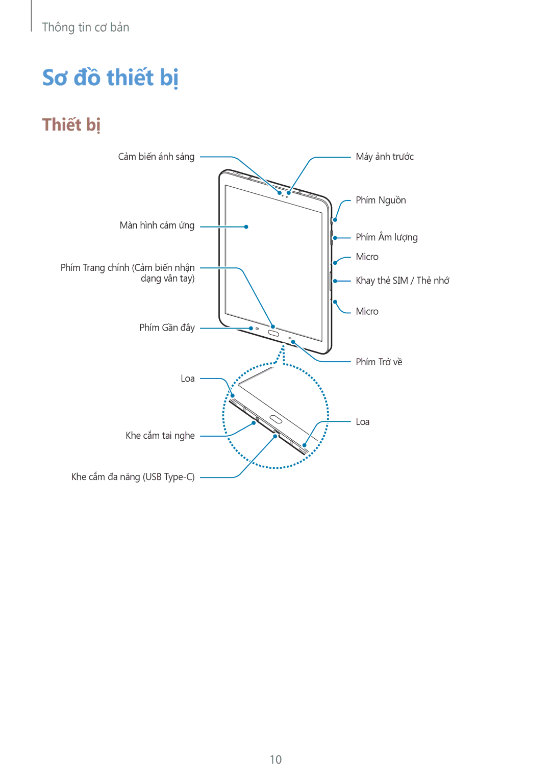 Samsung SM-T825YZSAXXV manual Sơ đồ thiết bị, Thiết bị 