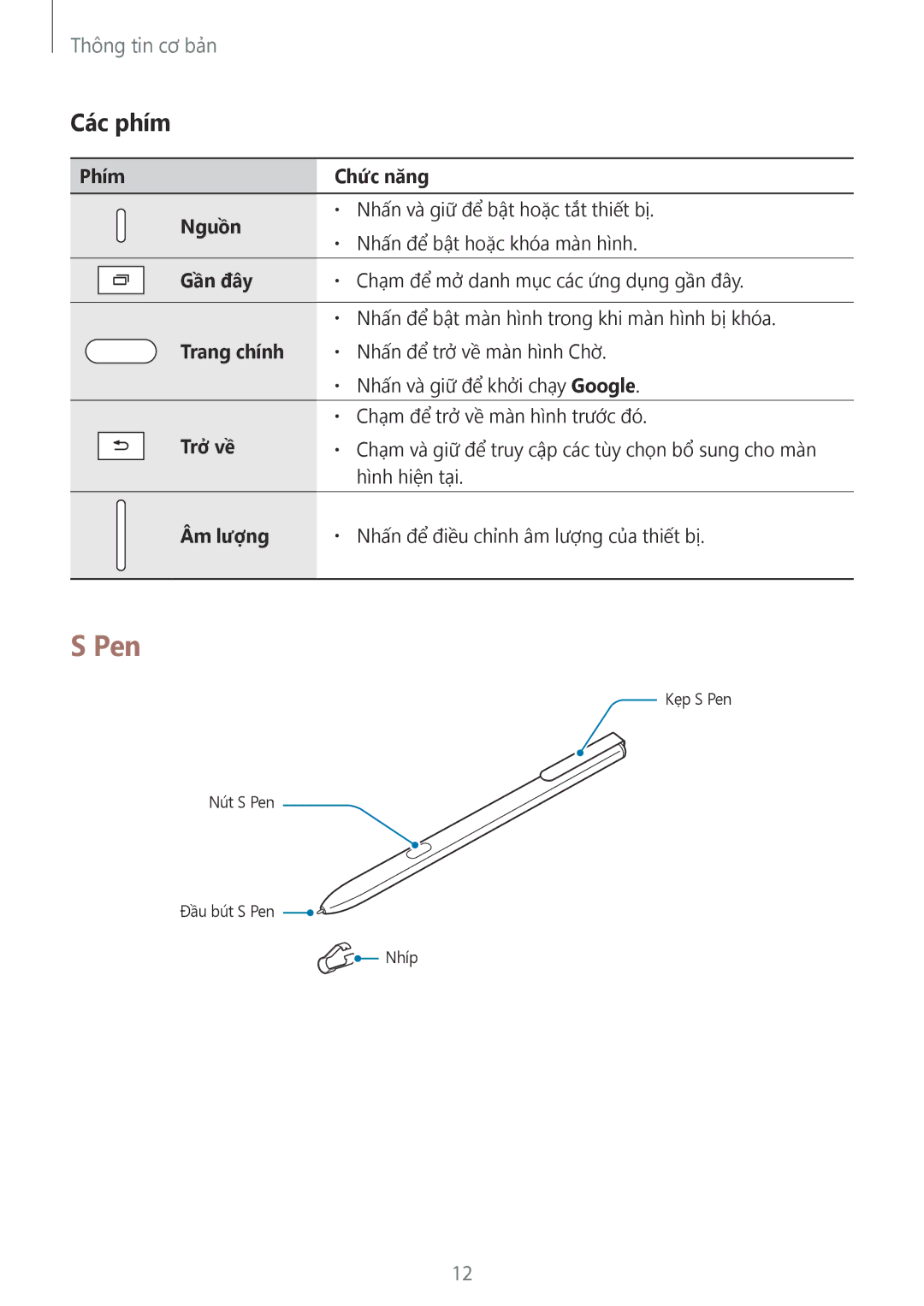 Samsung SM-T825YZSAXXV manual Pen, Các phím 