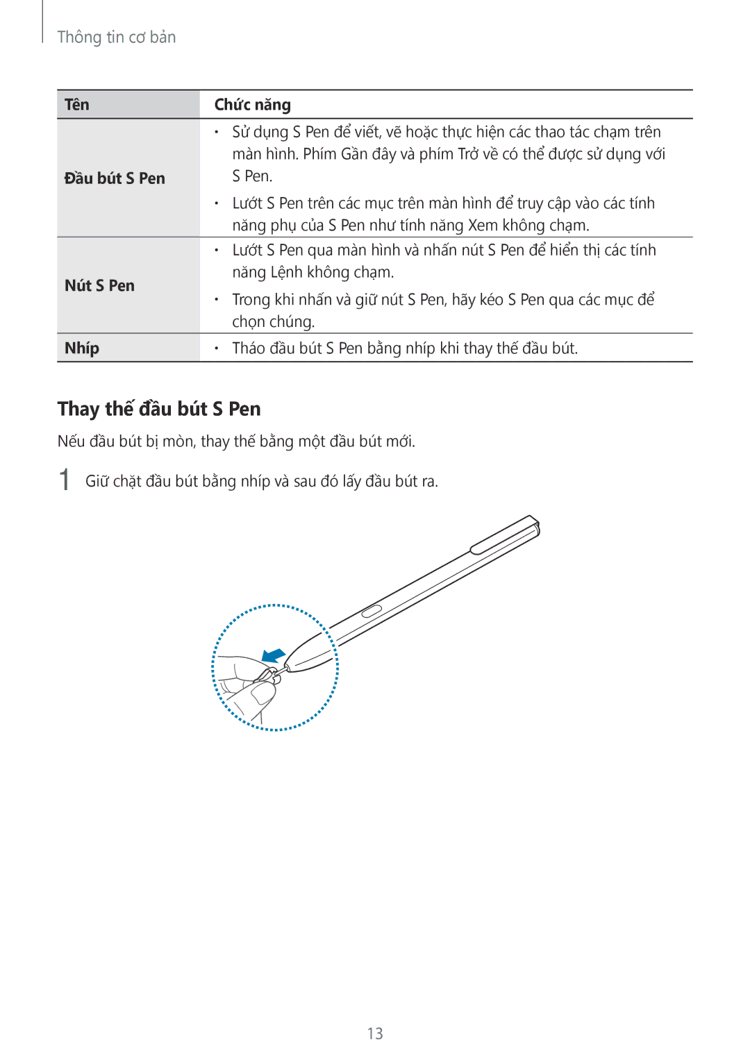 Samsung SM-T825YZSAXXV manual Thay thế đầu bút S Pen, Tên Chức năng, Đầu bút S Pen, Nút S Pen, Nhíp 