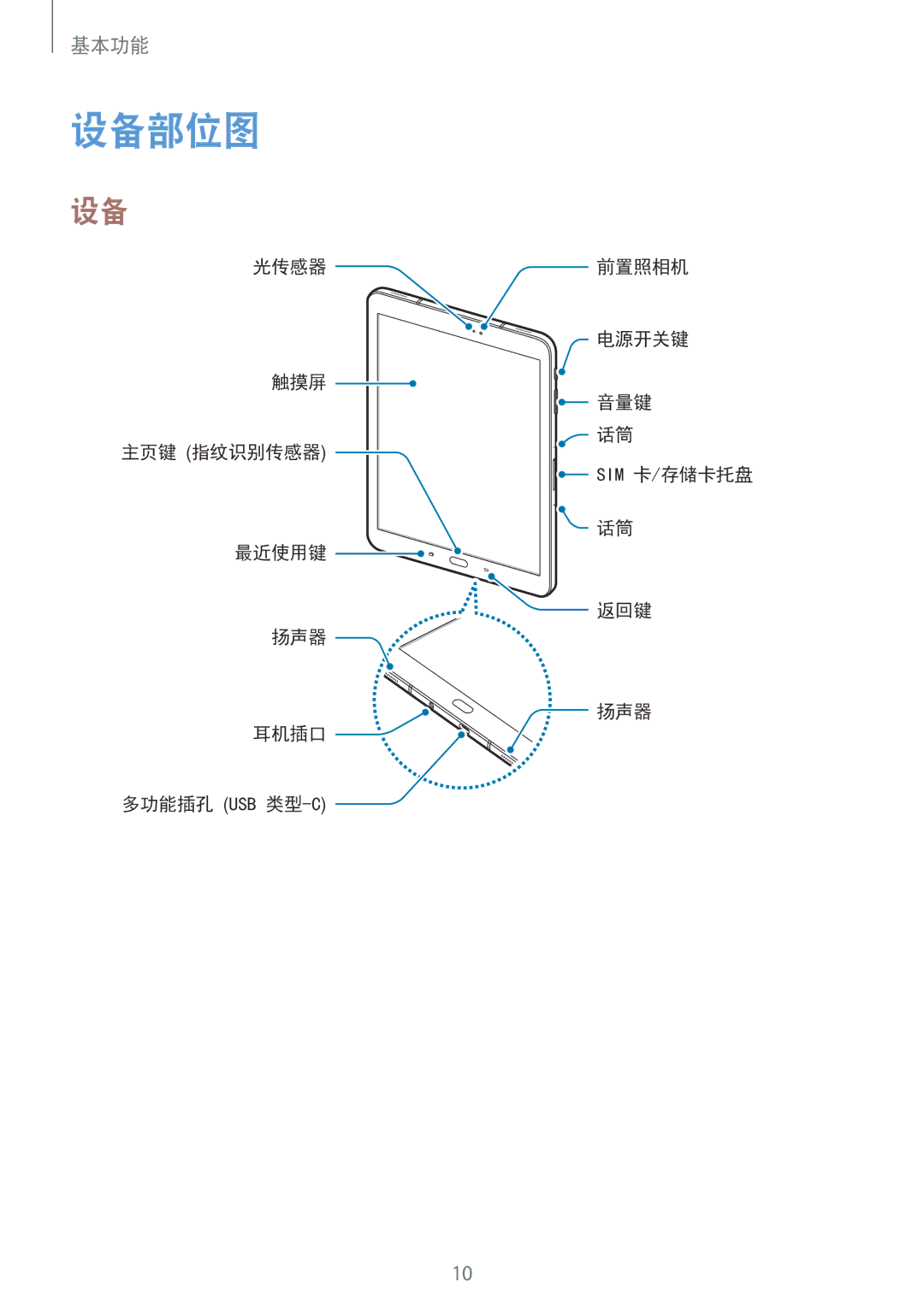 Samsung SM-T825YZSAXXV manual 设备部位图 