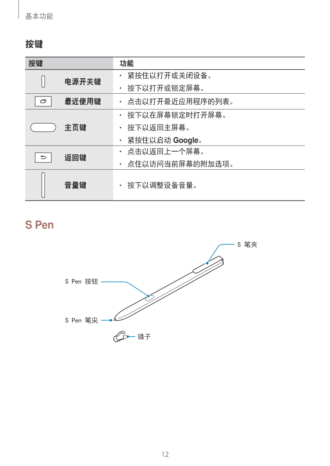 Samsung SM-T825YZSAXXV manual Pen, 返回键 点击以返回上一个屏幕。 点住以访问当前屏幕的附加选项。 音量键 按下以调整设备音量。 