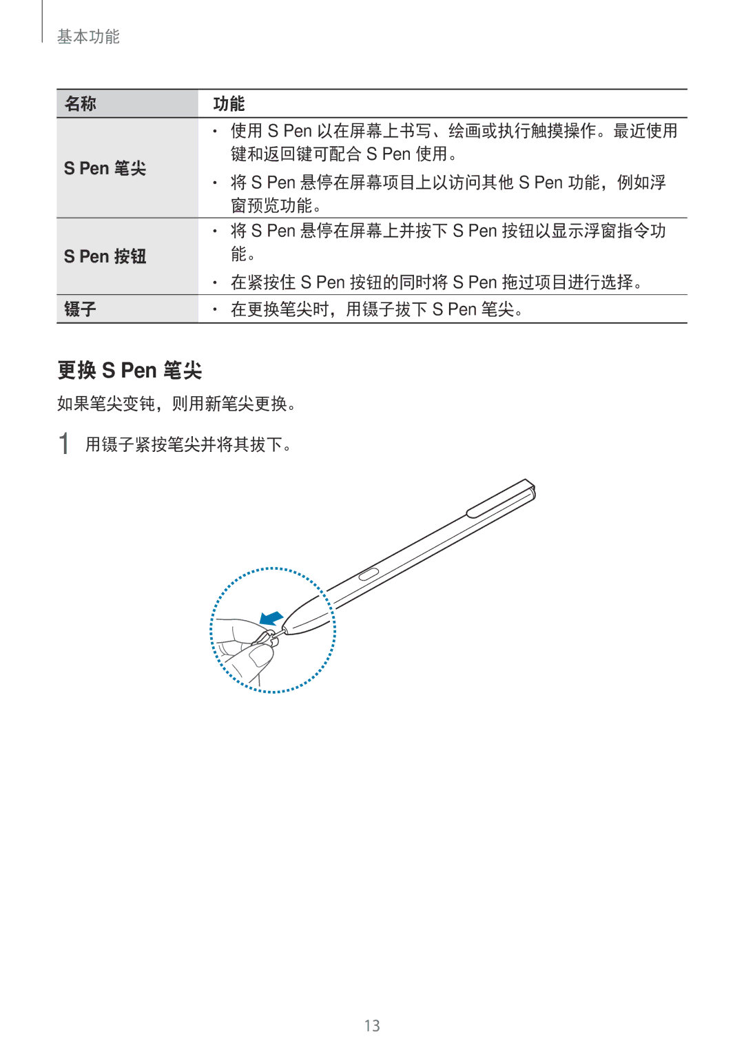 Samsung SM-T825YZSAXXV manual 键和返回键可配合 S Pen 使用。, 窗预览功能。, 在更换笔尖时，用镊子拔下 S Pen 笔尖。, 如果笔尖变钝，则用新笔尖更换。 用镊子紧按笔尖并将其拔下。 