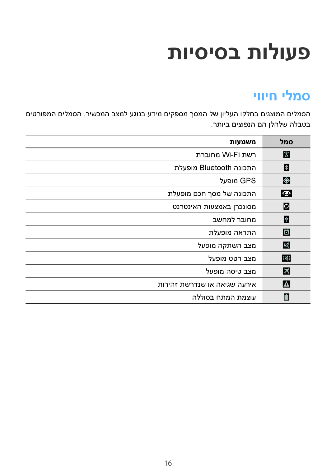 Samsung SM-T9000ZKAILO, SM-T9000ZWAILO manual תויסיסב תולועפ, יוויח ילמס, תועמשמ למס 