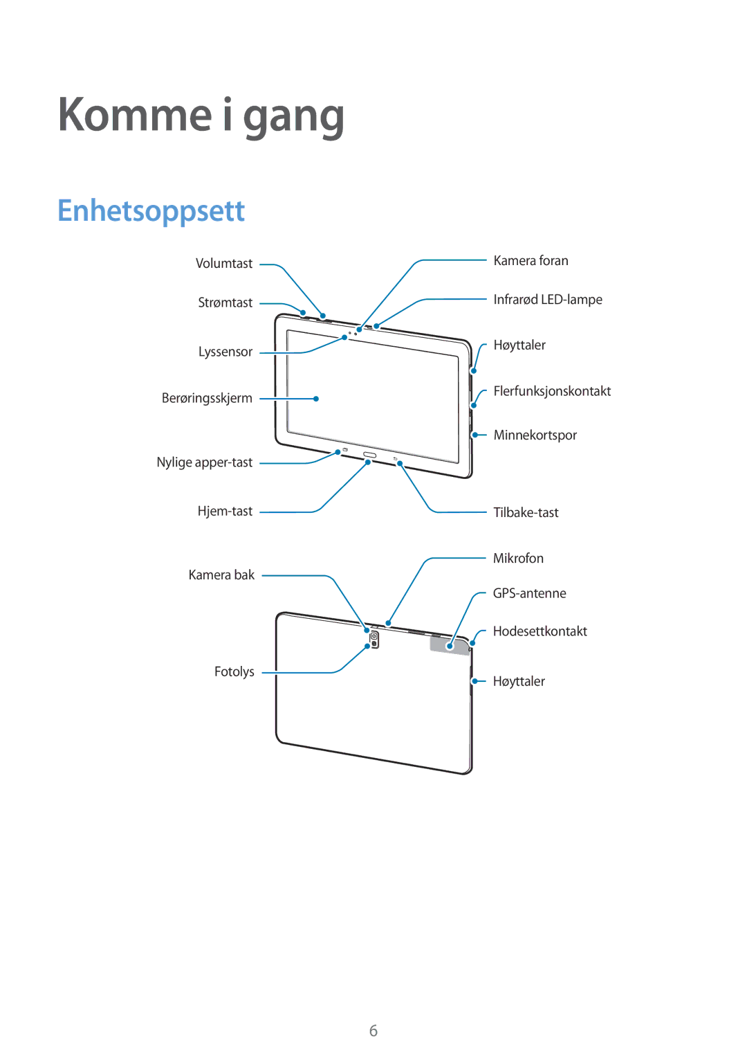 Samsung SM-T9000ZKANEE, SM-T9000ZWANEE manual Komme i gang, Enhetsoppsett 