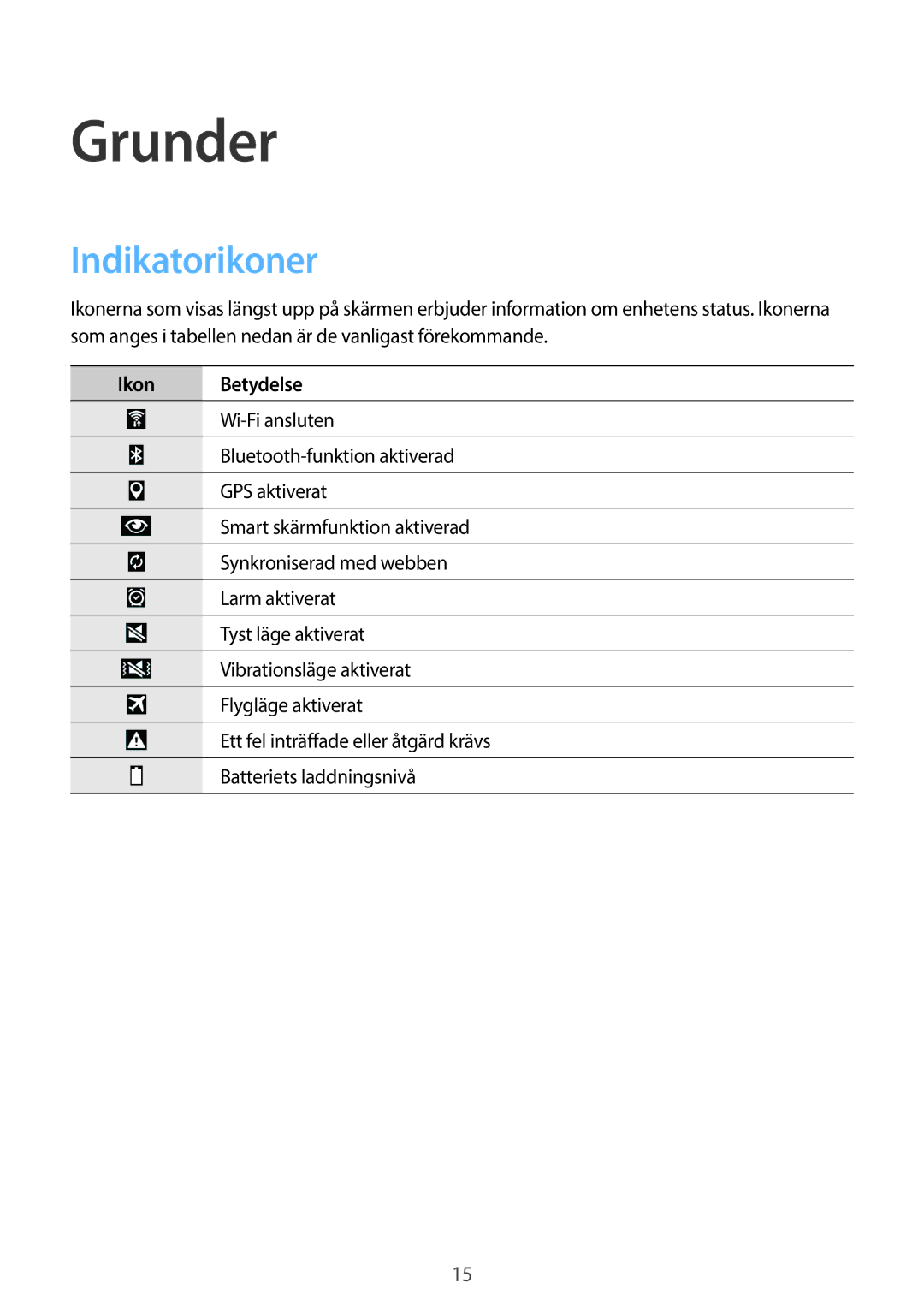 Samsung SM-T9000ZWANEE, SM-T9000ZKANEE manual Grunder, Indikatorikoner 