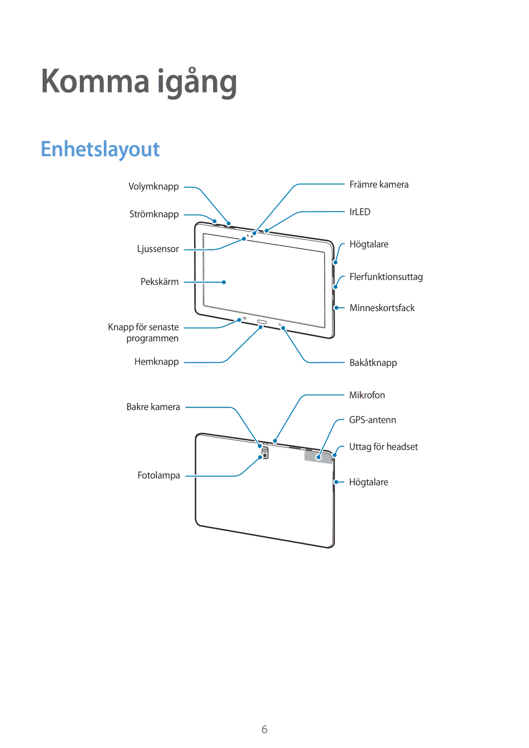 Samsung SM-T9000ZKANEE, SM-T9000ZWANEE manual Komma igång, Enhetslayout 