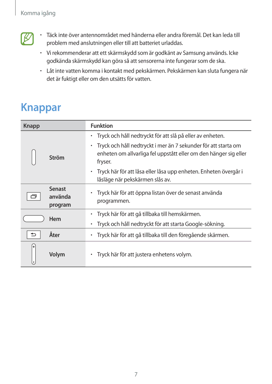 Samsung SM-T9000ZWANEE, SM-T9000ZKANEE manual Knappar, Komma igång 