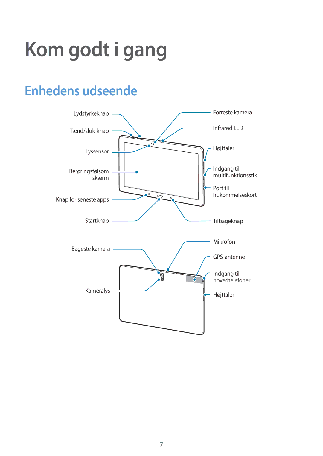 Samsung SM-T9000ZWANEE, SM-T9000ZKANEE manual Kom godt i gang, Enhedens udseende 